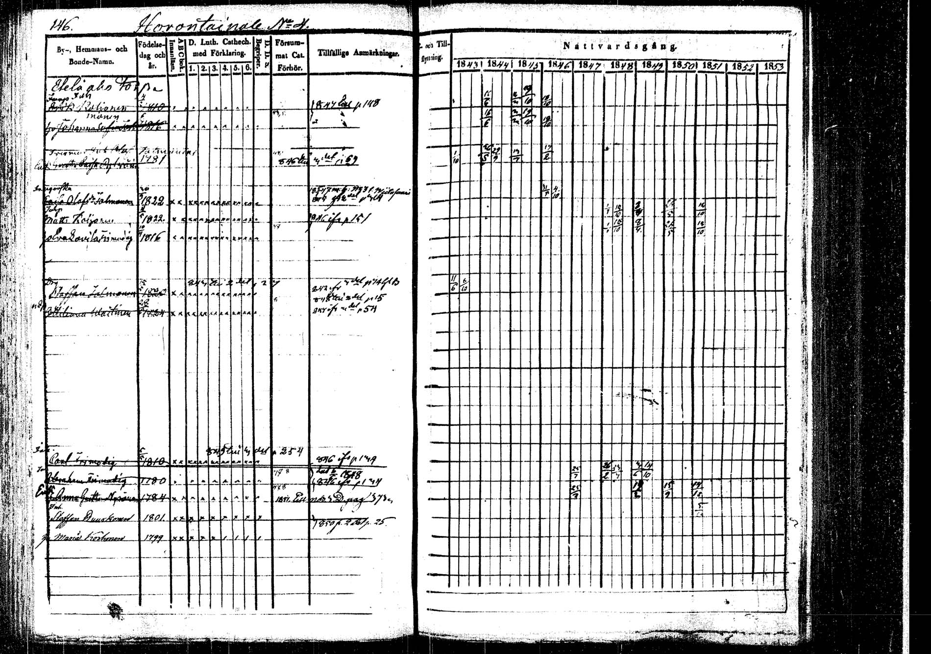 [ ../kirjat/Kirkonkirjat/rautalampi/rippikirja_1843-1851_tk1095/kuvat/150.jpg ]