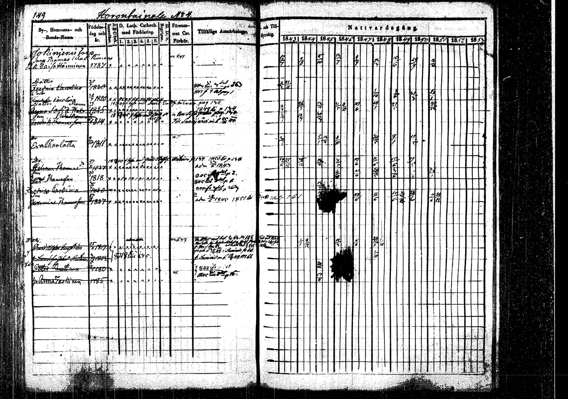 [ ../kirjat/Kirkonkirjat/rautalampi/rippikirja_1843-1851_tk1095/kuvat/153.jpg ]