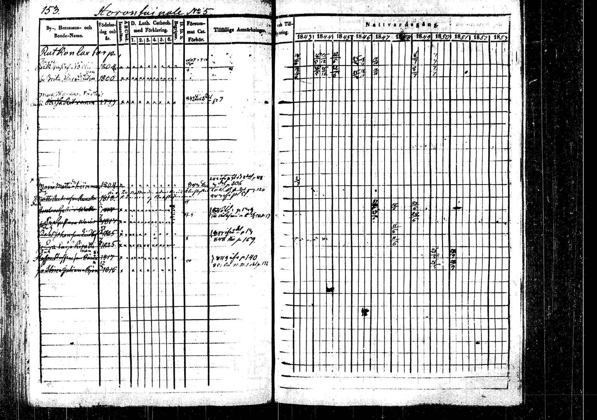 [ ../kirjat/Kirkonkirjat/rautalampi/rippikirja_1843-1851_tk1095/kuvat/157.jpg ]