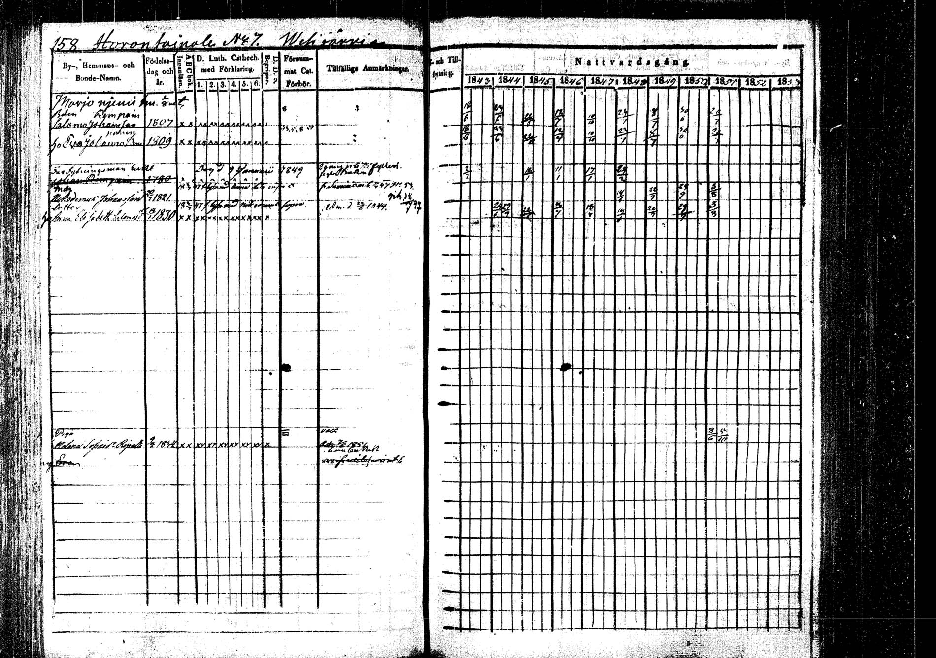 [ ../kirjat/Kirkonkirjat/rautalampi/rippikirja_1843-1851_tk1095/kuvat/162.jpg ]