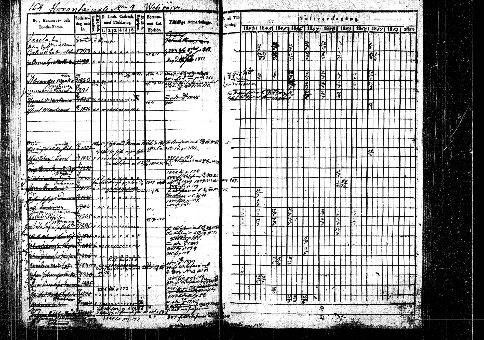 [ ../kirjat/Kirkonkirjat/rautalampi/rippikirja_1843-1851_tk1095/kuvat/168.jpg ]