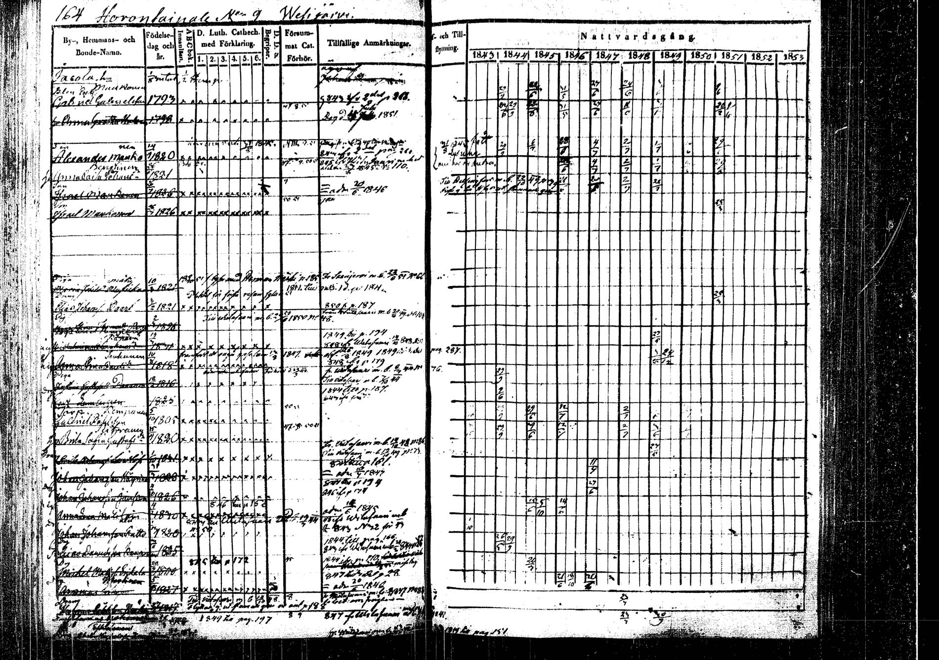 [ ../kirjat/Kirkonkirjat/rautalampi/rippikirja_1843-1851_tk1095/kuvat/169.jpg ]