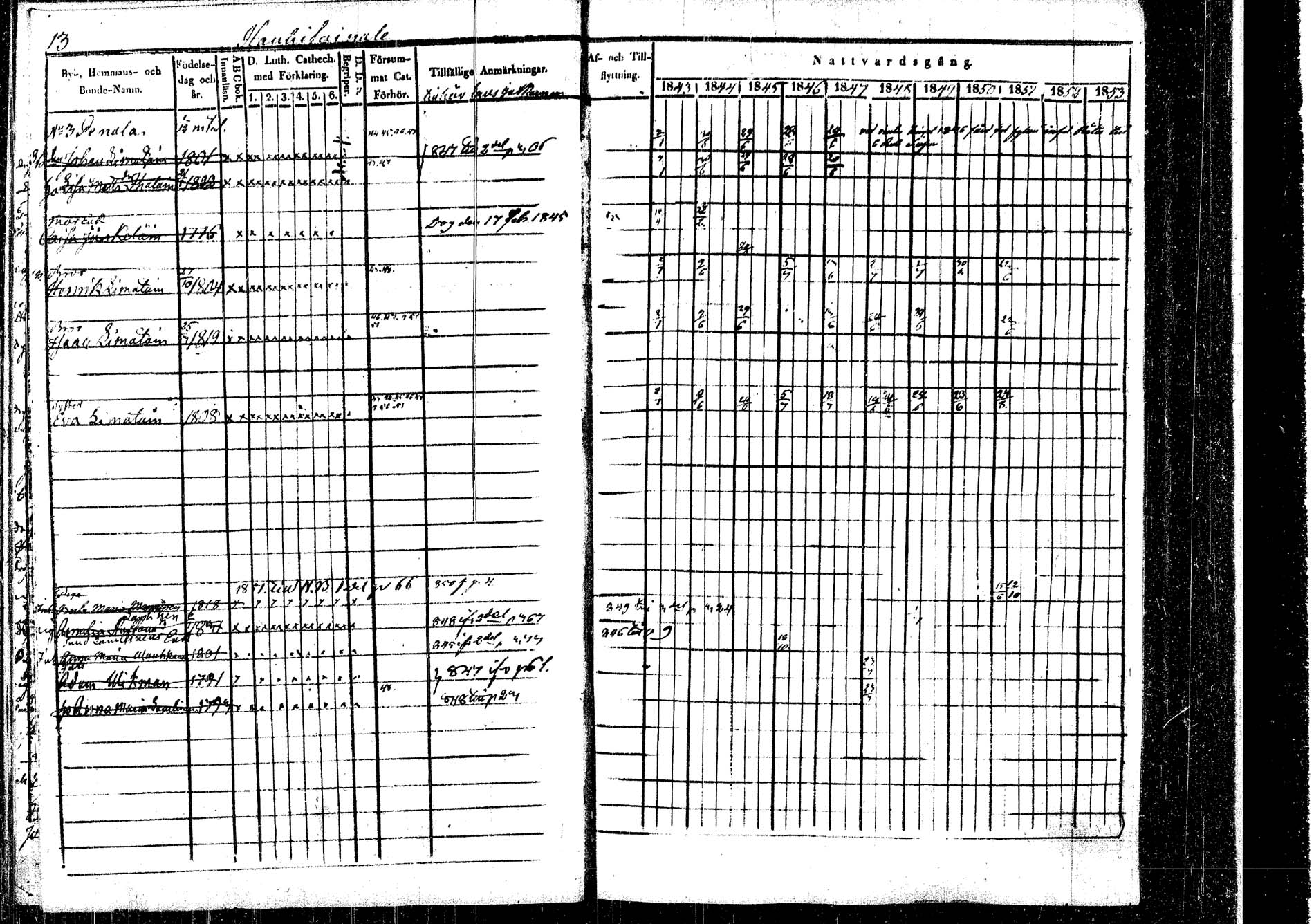 [ ../kirjat/Kirkonkirjat/rautalampi/rippikirja_1843-1851_tk1095/kuvat/18.jpg ]
