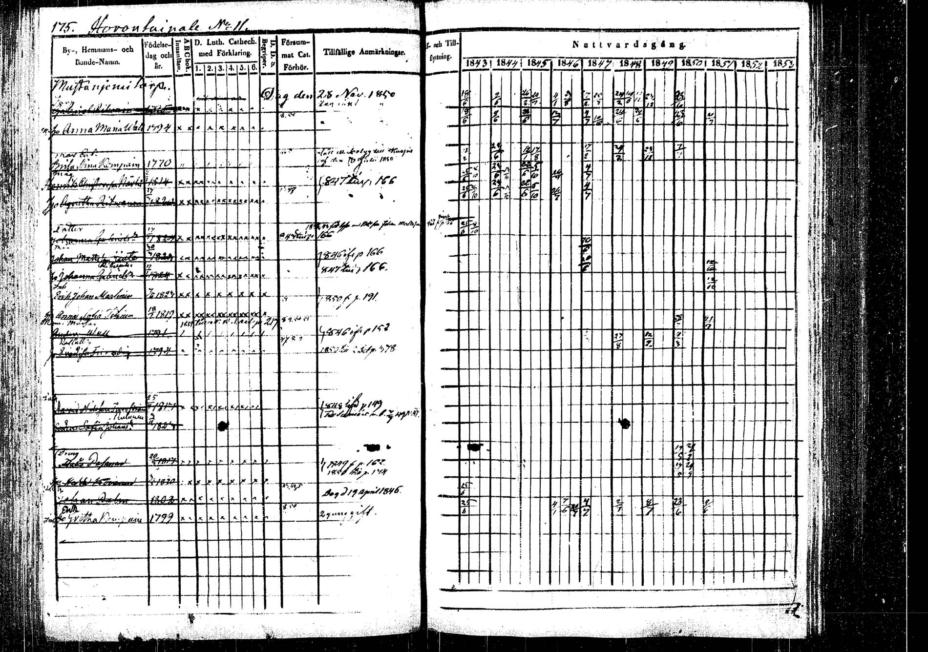 [ ../kirjat/Kirkonkirjat/rautalampi/rippikirja_1843-1851_tk1095/kuvat/181.jpg ]