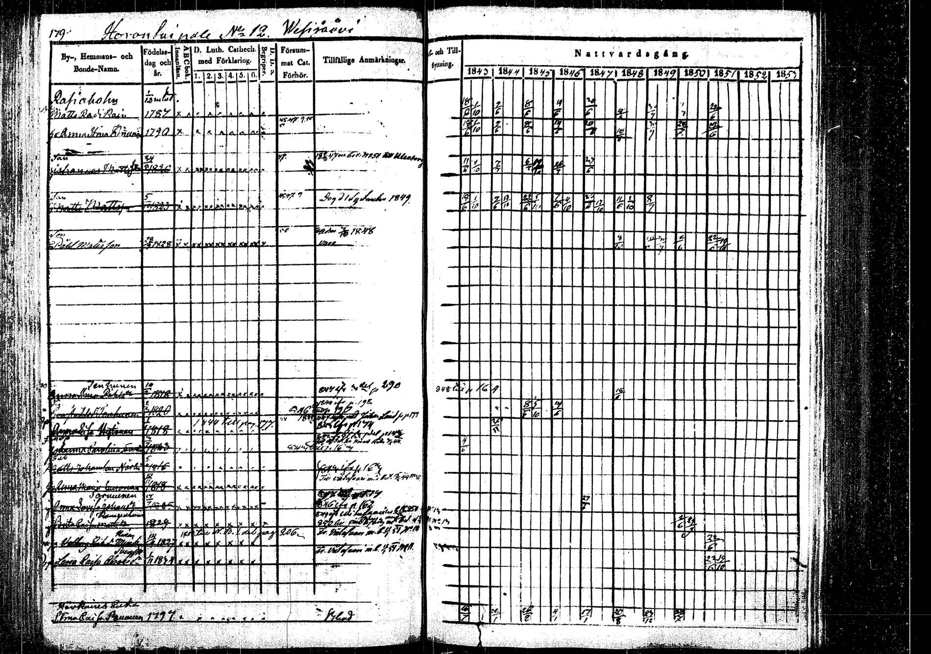 [ ../kirjat/Kirkonkirjat/rautalampi/rippikirja_1843-1851_tk1095/kuvat/185.jpg ]
