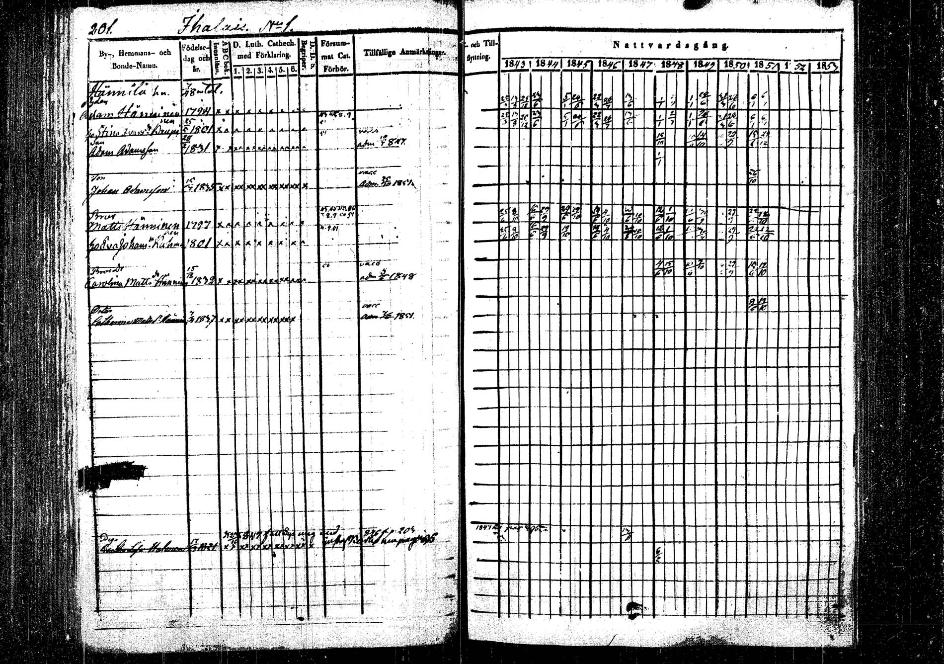 [ ../kirjat/Kirkonkirjat/rautalampi/rippikirja_1843-1851_tk1095/kuvat/208.jpg ]
