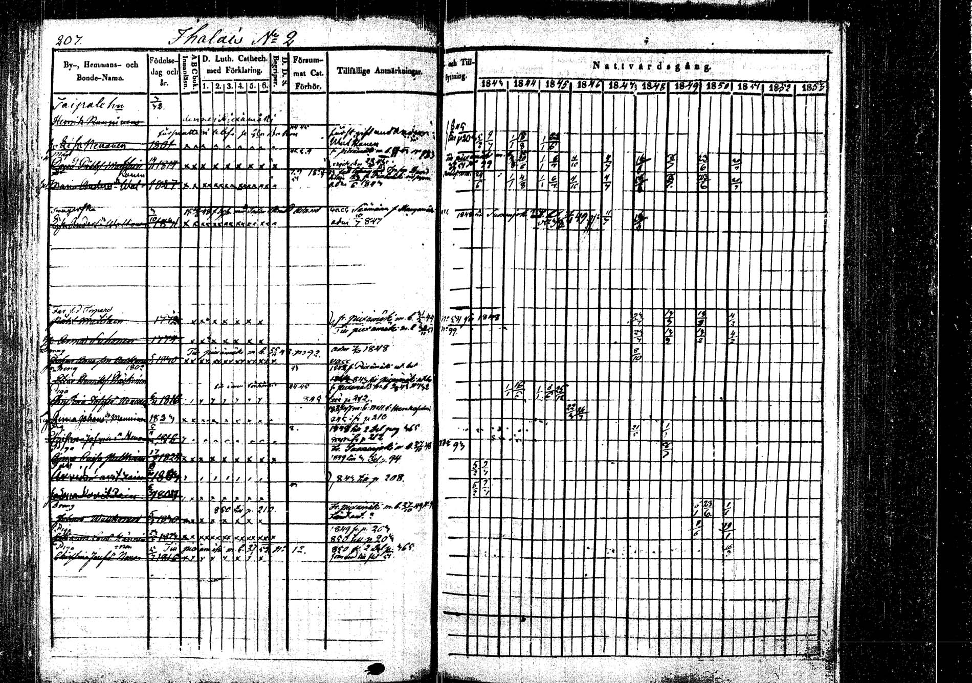 [ ../kirjat/Kirkonkirjat/rautalampi/rippikirja_1843-1851_tk1095/kuvat/214.jpg ]