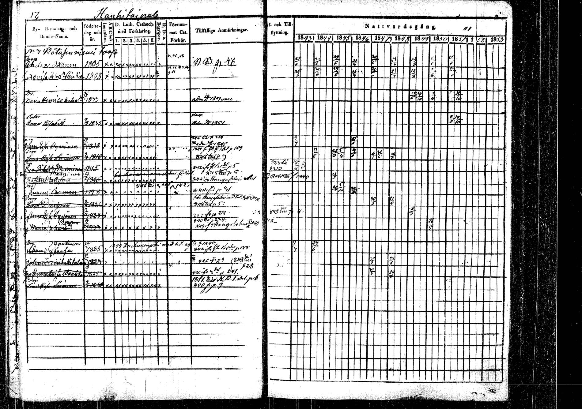 [ ../kirjat/Kirkonkirjat/rautalampi/rippikirja_1843-1851_tk1095/kuvat/22.jpg ]