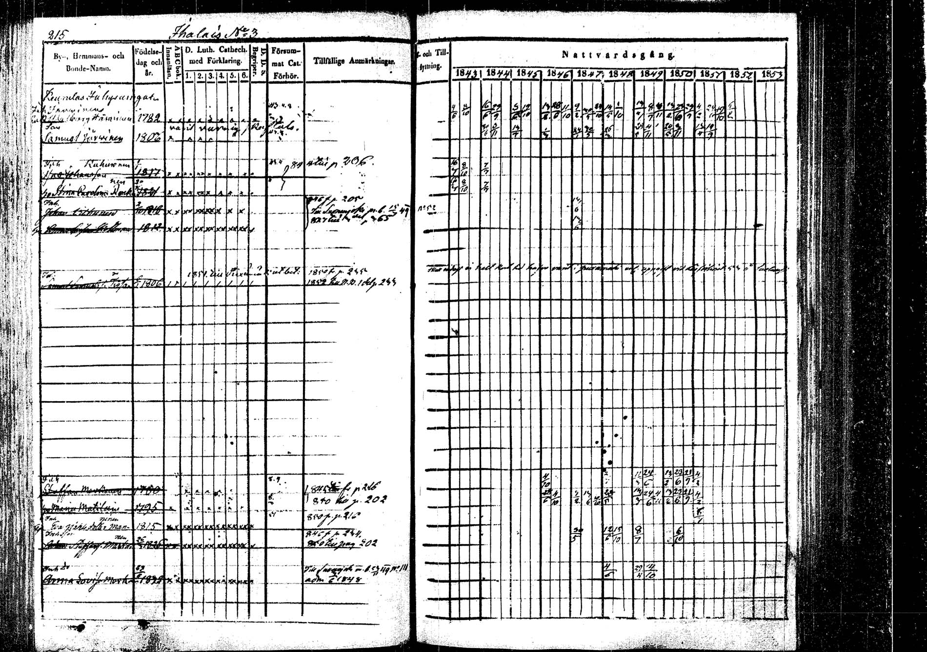 [ ../kirjat/Kirkonkirjat/rautalampi/rippikirja_1843-1851_tk1095/kuvat/222.jpg ]