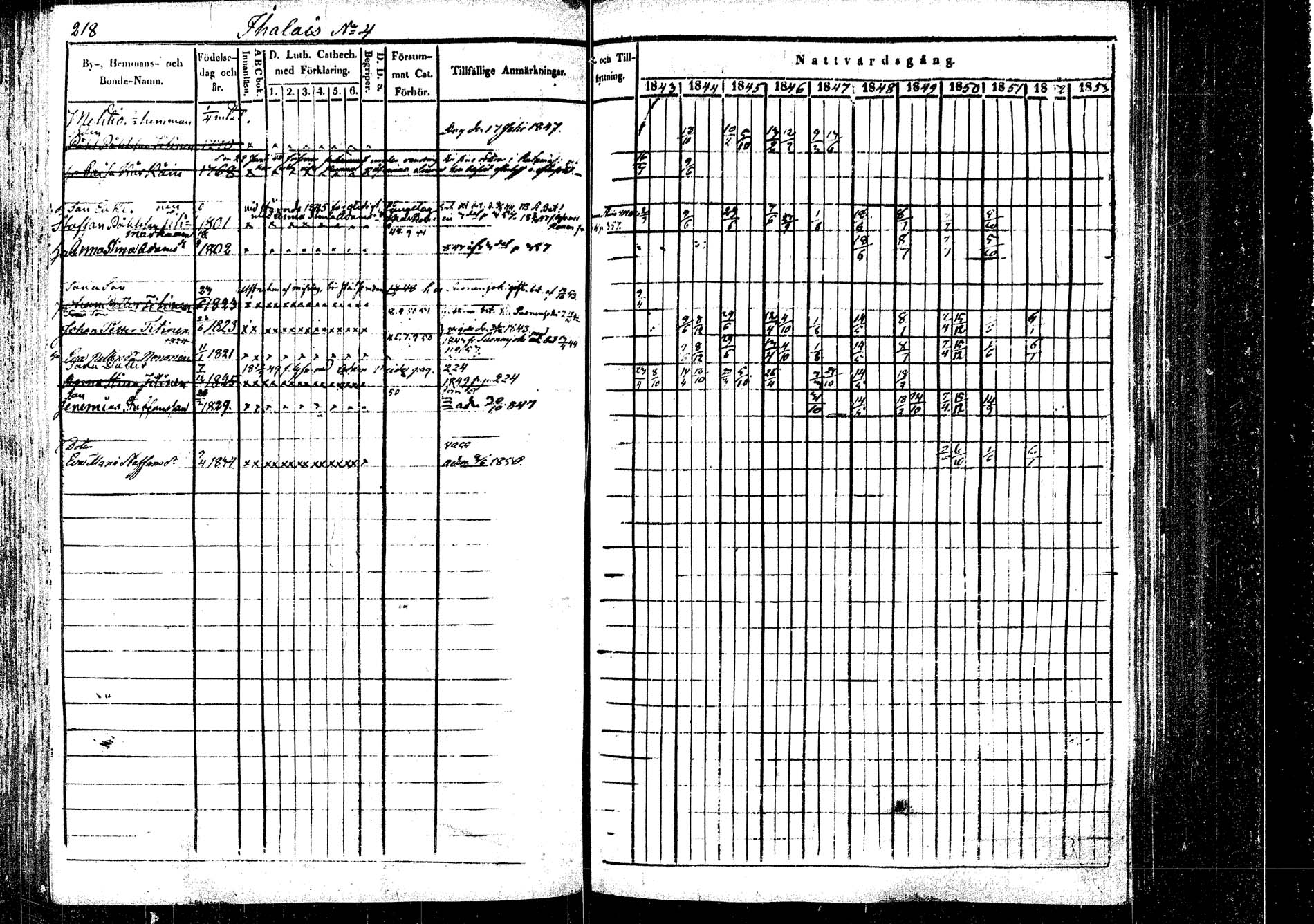 [ ../kirjat/Kirkonkirjat/rautalampi/rippikirja_1843-1851_tk1095/kuvat/225.jpg ]