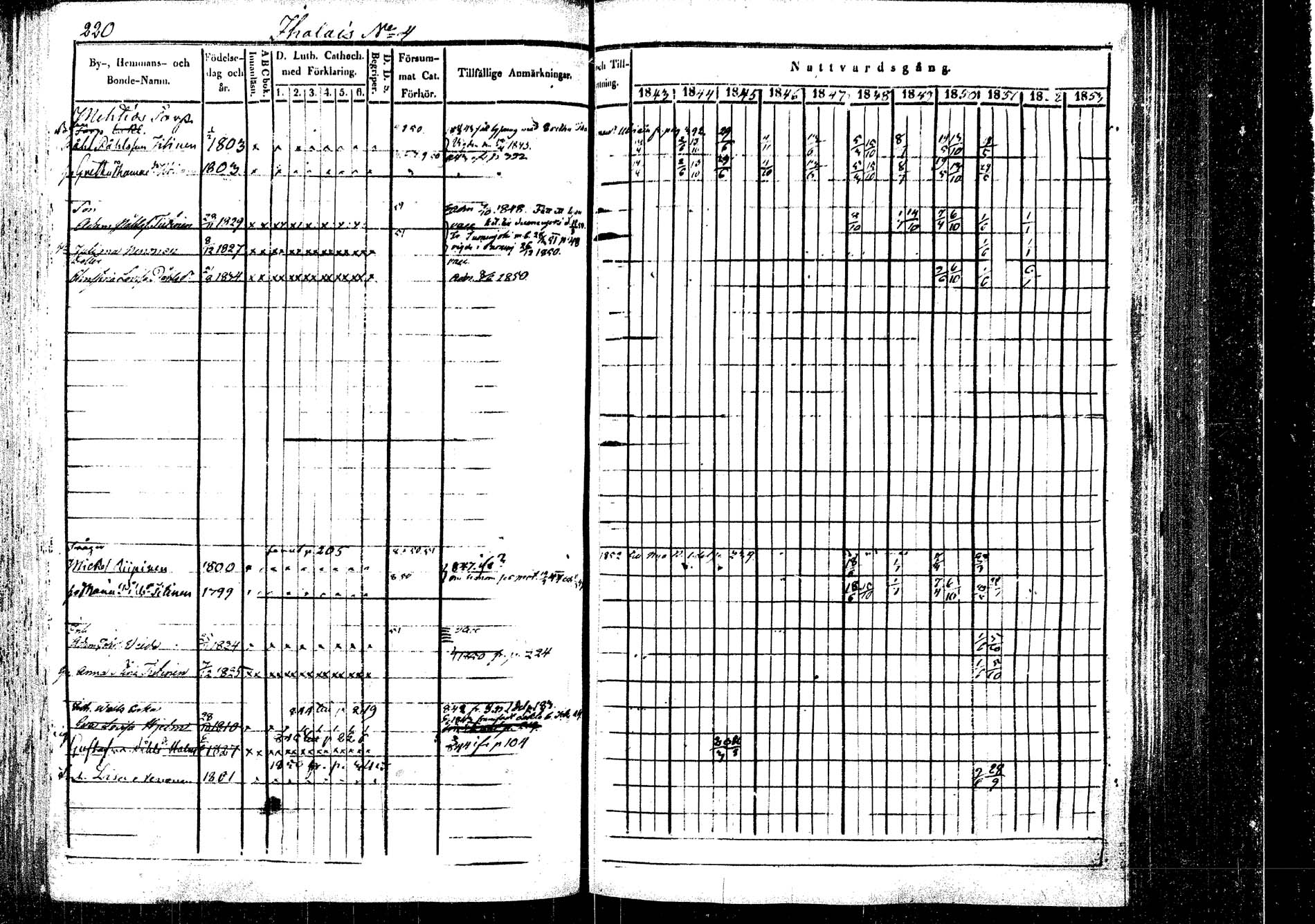 [ ../kirjat/Kirkonkirjat/rautalampi/rippikirja_1843-1851_tk1095/kuvat/227.jpg ]