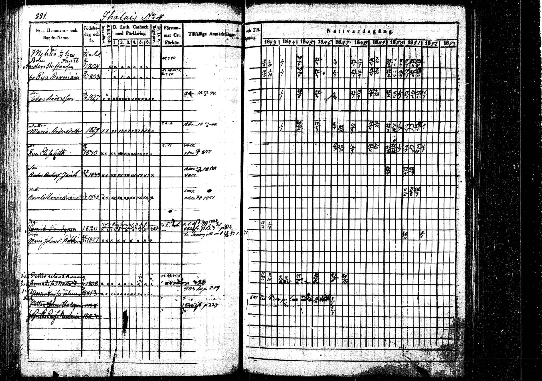 [ ../kirjat/Kirkonkirjat/rautalampi/rippikirja_1843-1851_tk1095/kuvat/228.jpg ]