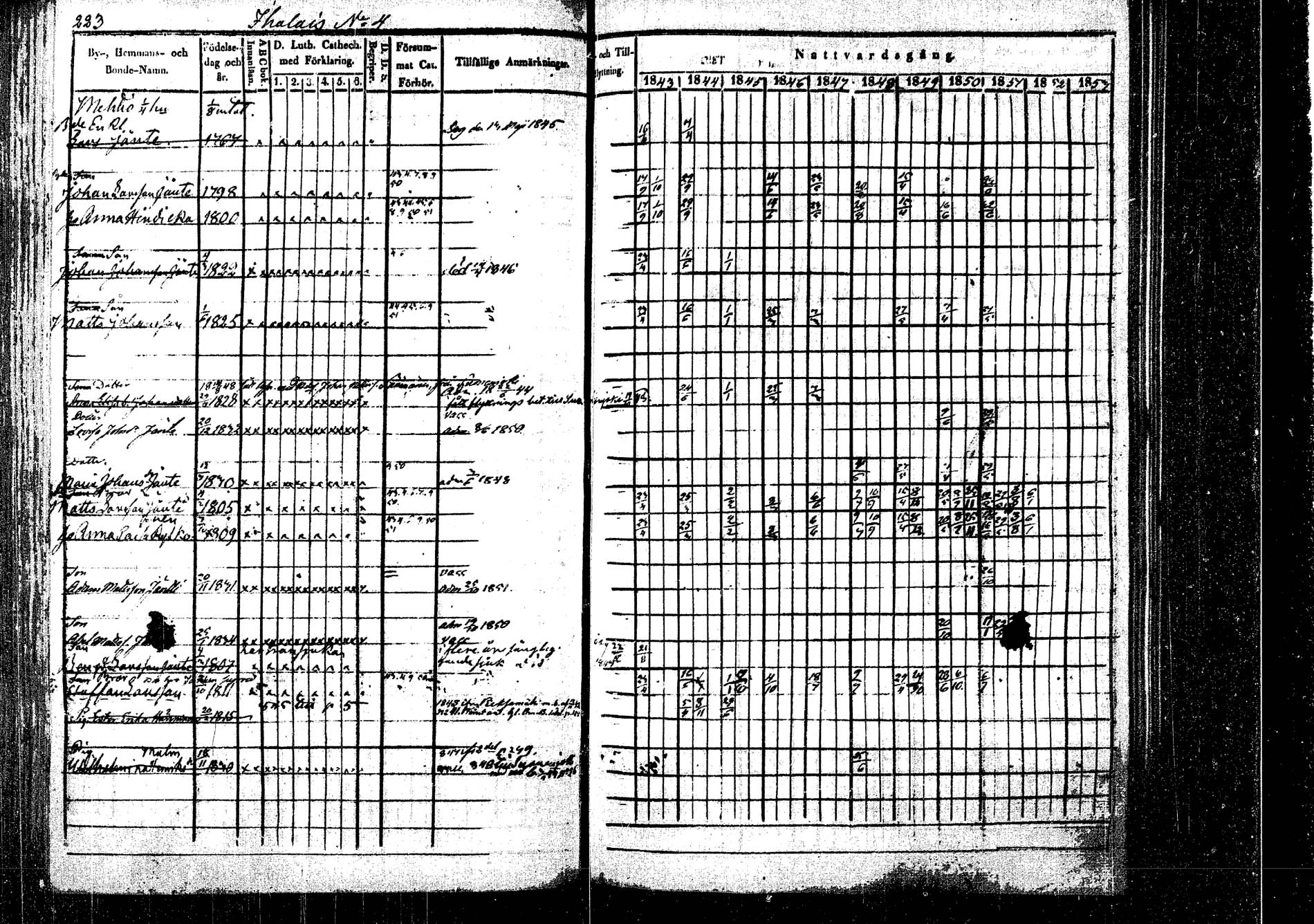 [ ../kirjat/Kirkonkirjat/rautalampi/rippikirja_1843-1851_tk1095/kuvat/230.jpg ]