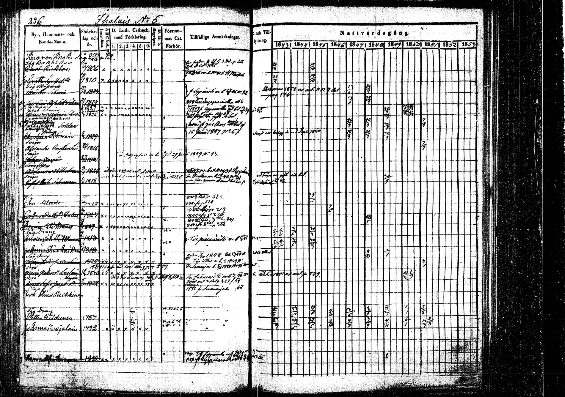 [ ../kirjat/Kirkonkirjat/rautalampi/rippikirja_1843-1851_tk1095/kuvat/233.jpg ]