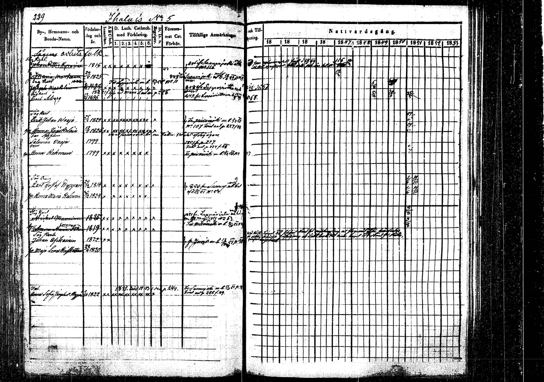 [ ../kirjat/Kirkonkirjat/rautalampi/rippikirja_1843-1851_tk1095/kuvat/236.jpg ]