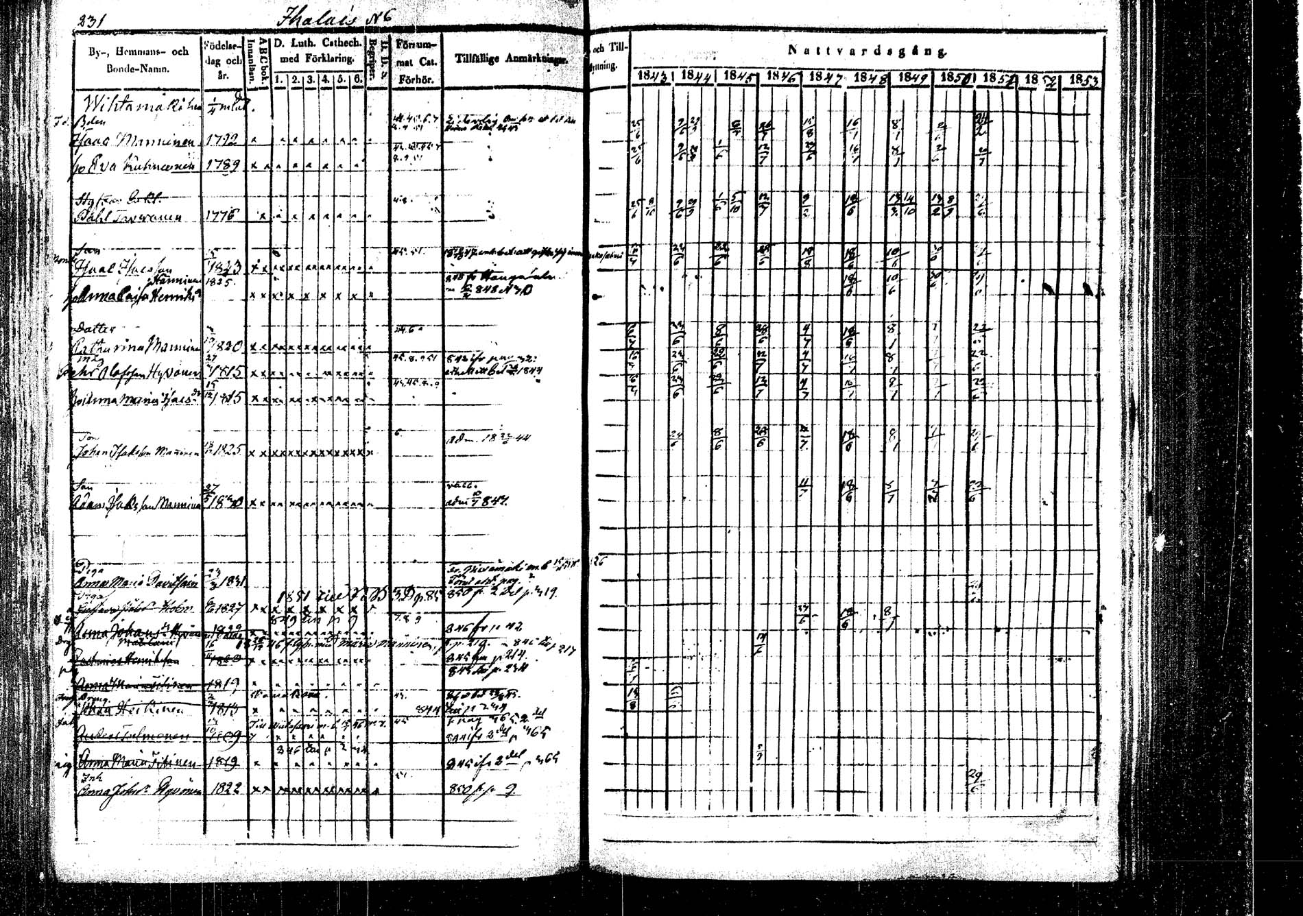 [ ../kirjat/Kirkonkirjat/rautalampi/rippikirja_1843-1851_tk1095/kuvat/238.jpg ]