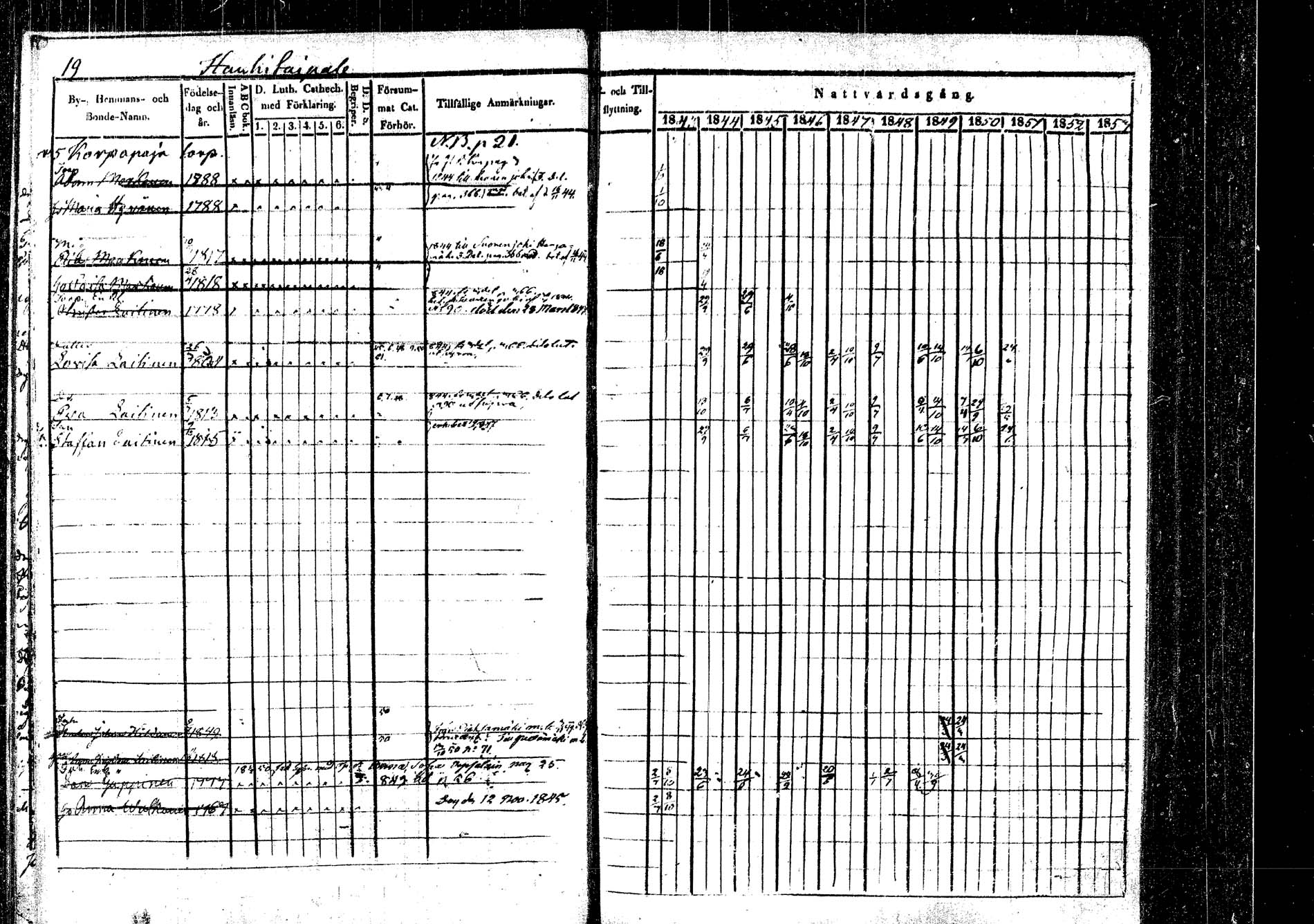 [ ../kirjat/Kirkonkirjat/rautalampi/rippikirja_1843-1851_tk1095/kuvat/24.jpg ]