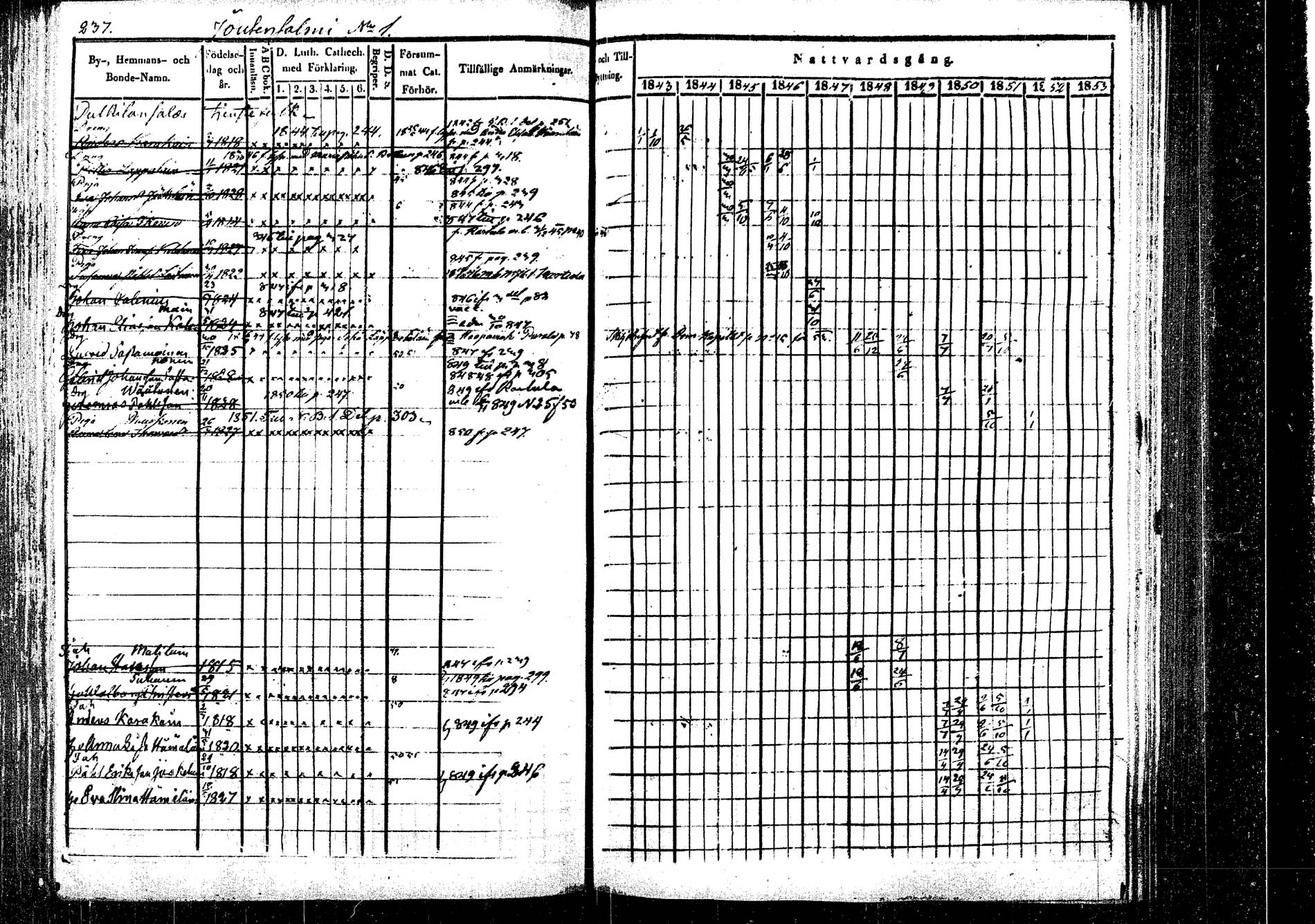 [ ../kirjat/Kirkonkirjat/rautalampi/rippikirja_1843-1851_tk1095/kuvat/244.jpg ]