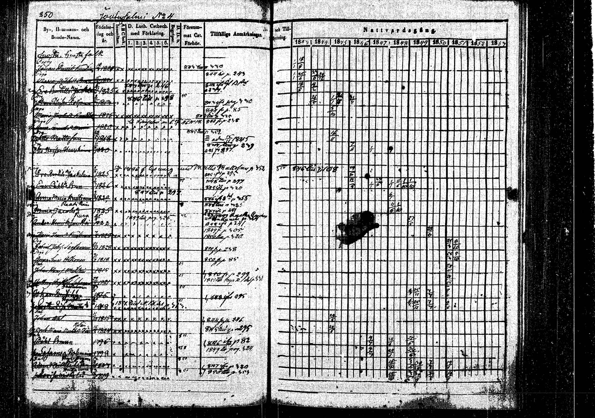 [ ../kirjat/Kirkonkirjat/rautalampi/rippikirja_1843-1851_tk1095/kuvat/257.jpg ]