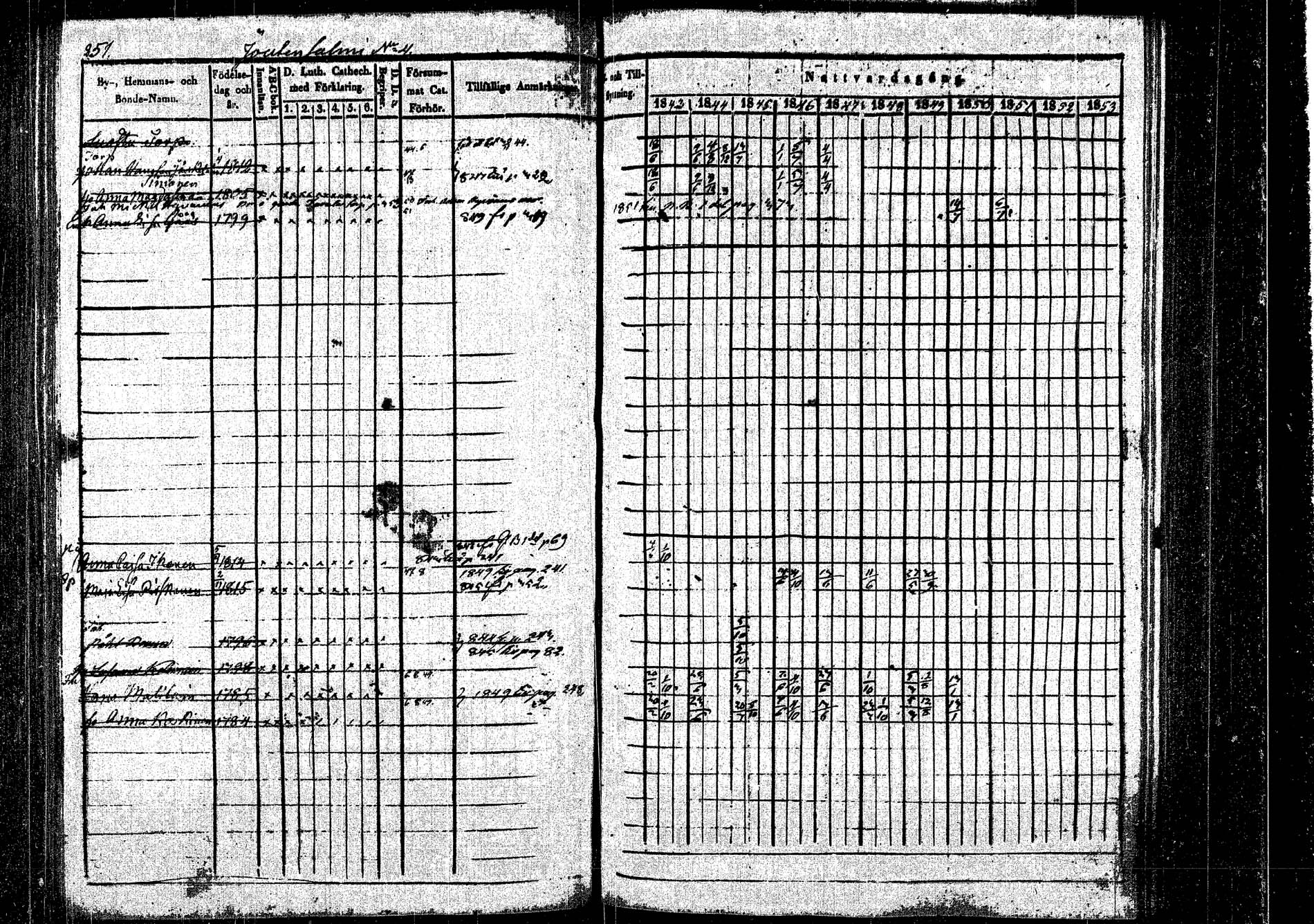 [ ../kirjat/Kirkonkirjat/rautalampi/rippikirja_1843-1851_tk1095/kuvat/258.jpg ]