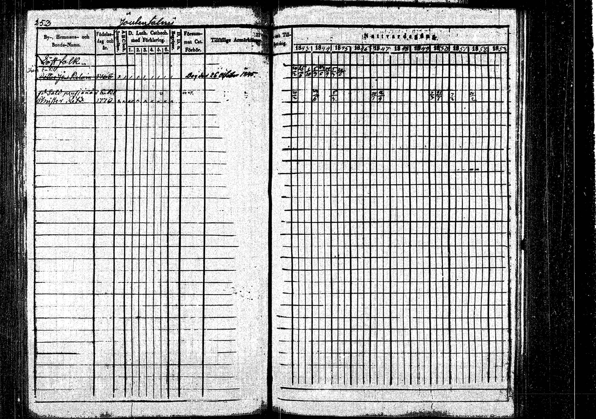 [ ../kirjat/Kirkonkirjat/rautalampi/rippikirja_1843-1851_tk1095/kuvat/260.jpg ]