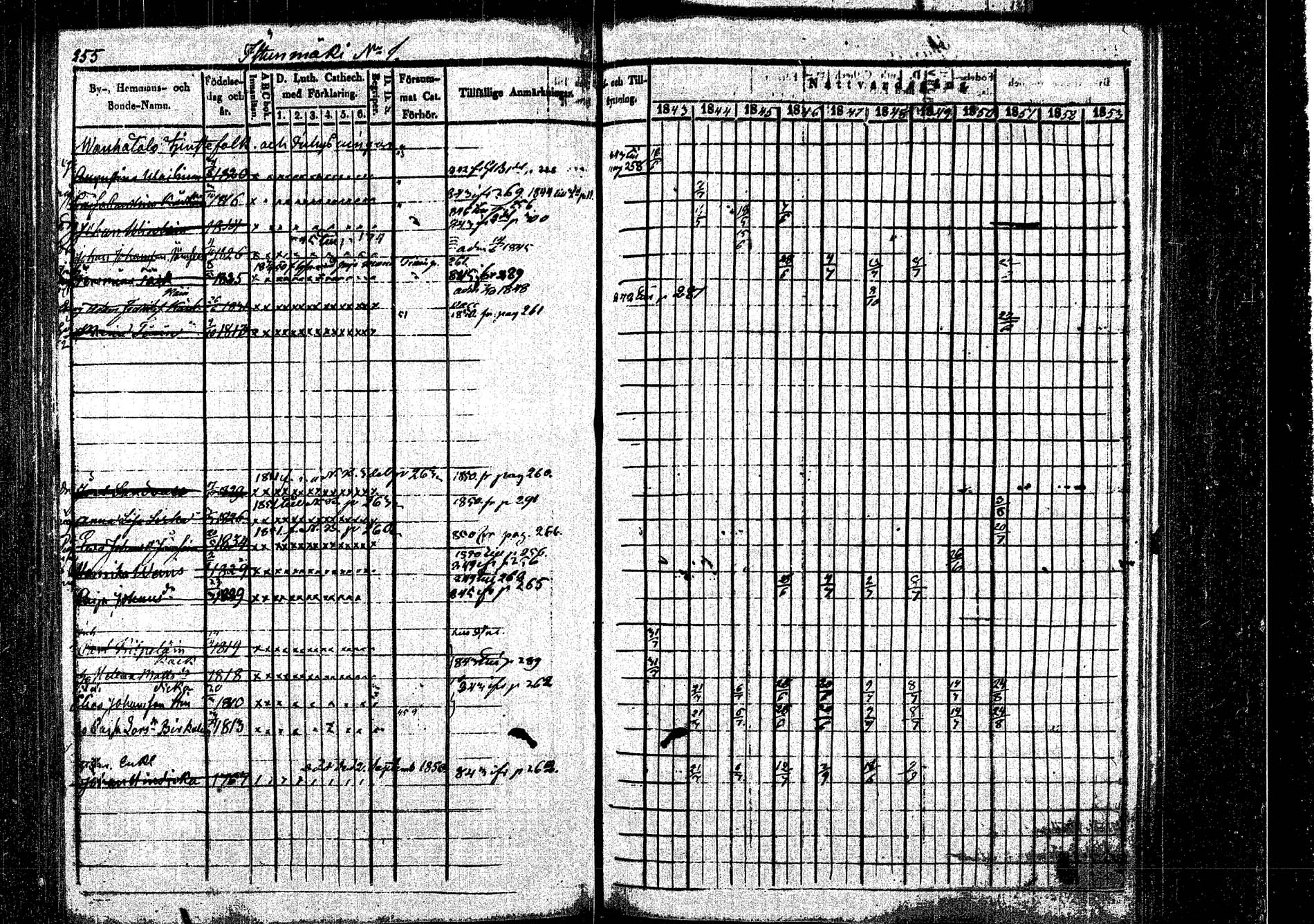 [ ../kirjat/Kirkonkirjat/rautalampi/rippikirja_1843-1851_tk1095/kuvat/262.jpg ]