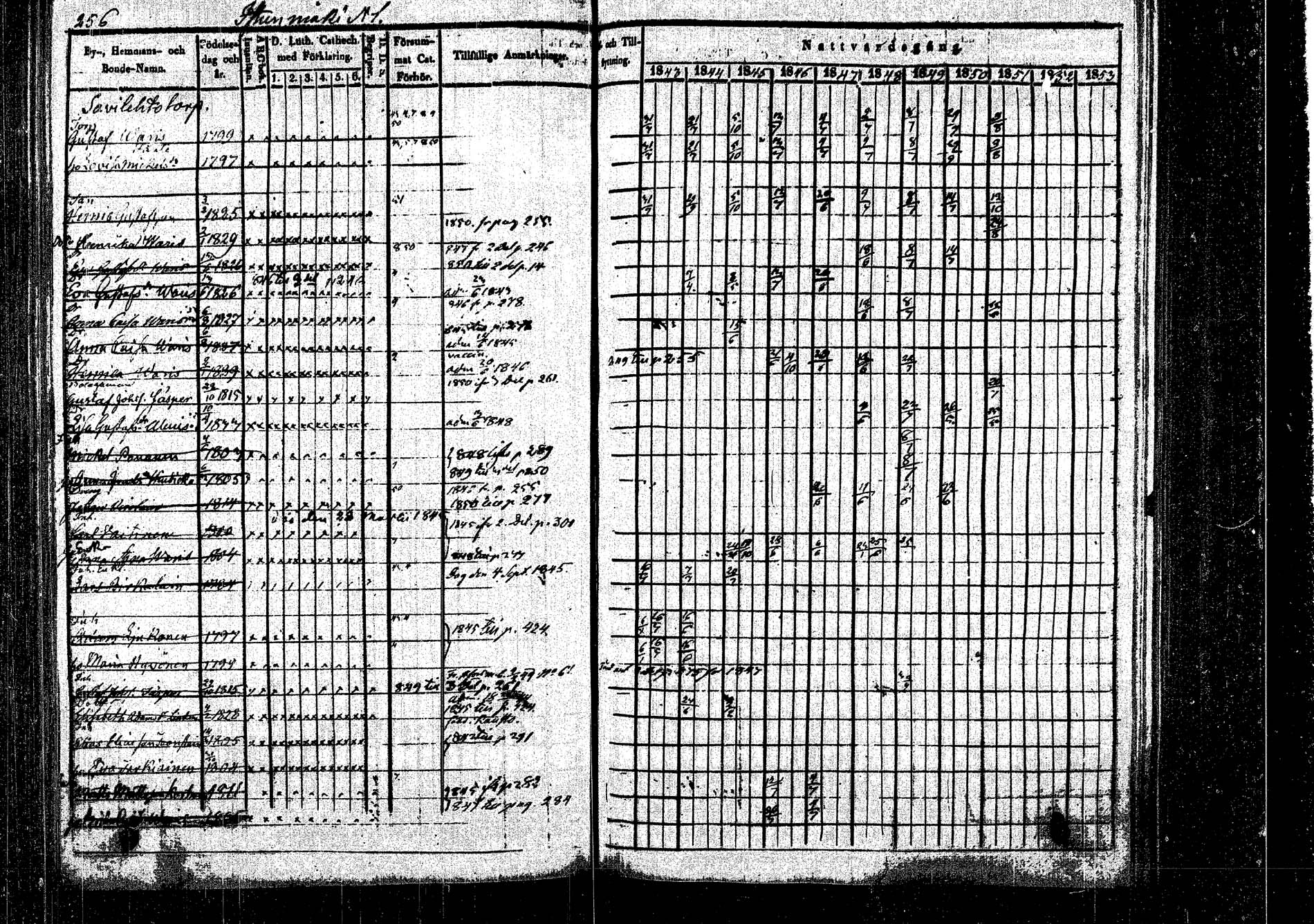 [ ../kirjat/Kirkonkirjat/rautalampi/rippikirja_1843-1851_tk1095/kuvat/263.jpg ]