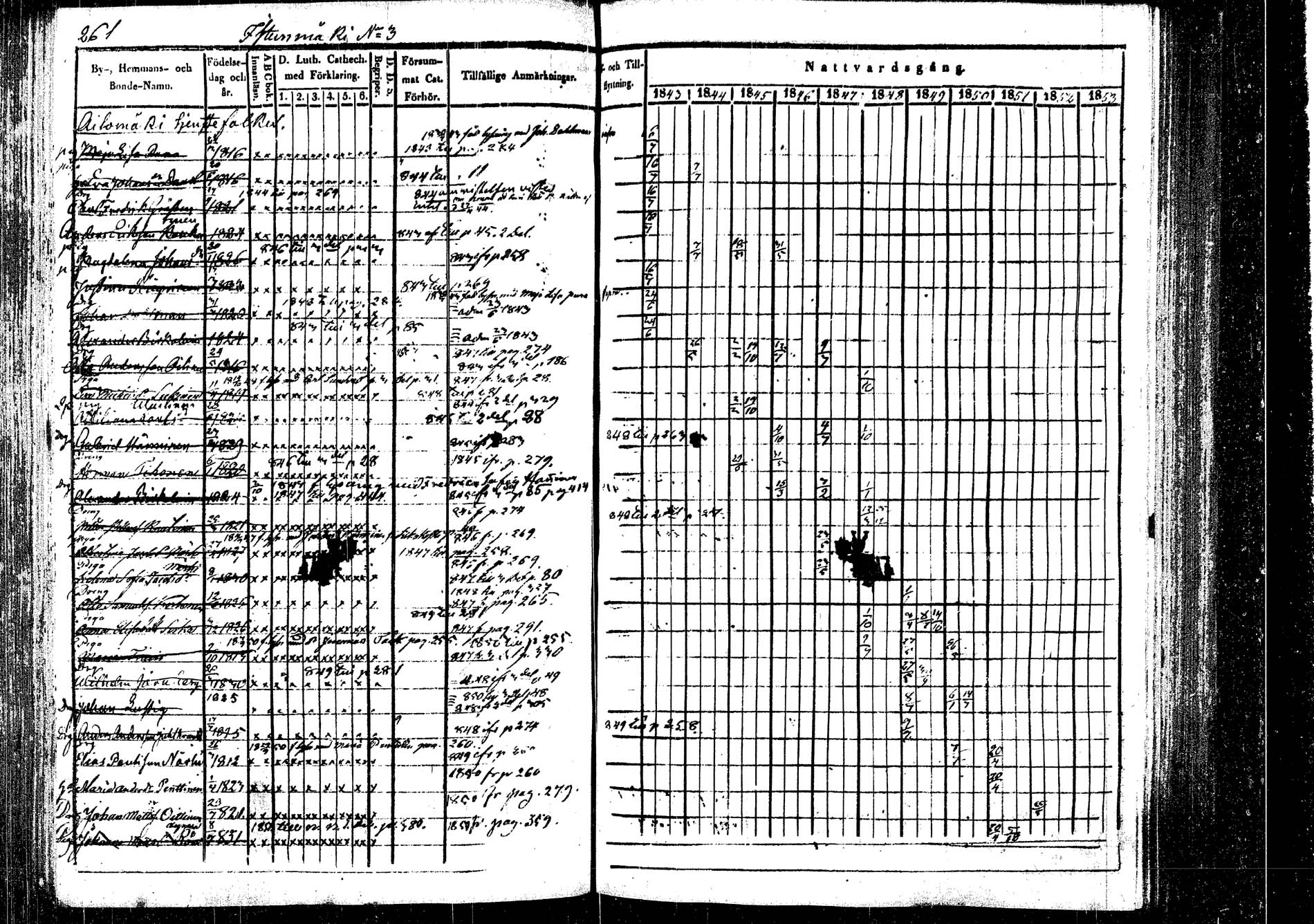 [ ../kirjat/Kirkonkirjat/rautalampi/rippikirja_1843-1851_tk1095/kuvat/269.jpg ]