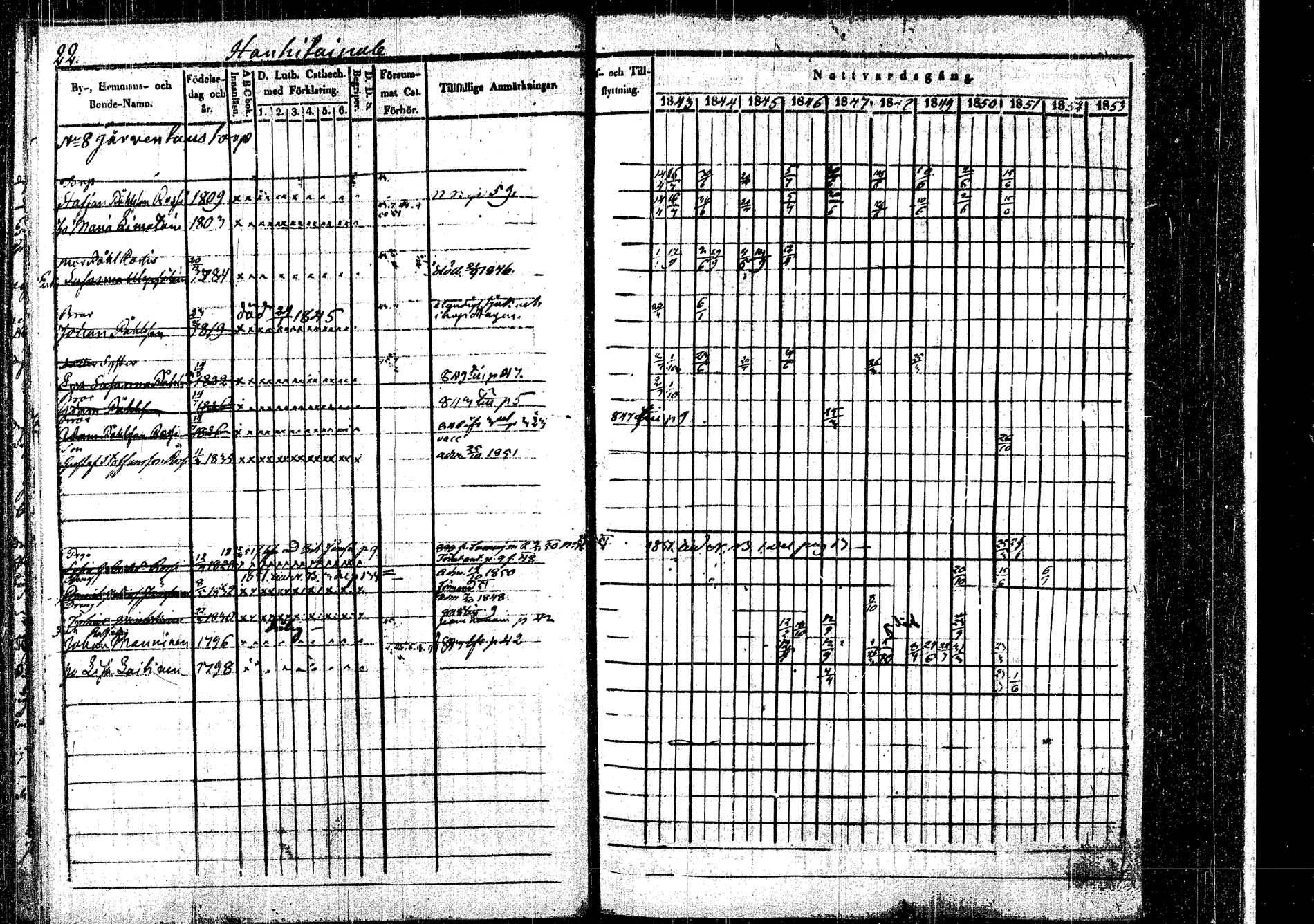 [ ../kirjat/Kirkonkirjat/rautalampi/rippikirja_1843-1851_tk1095/kuvat/27.jpg ]