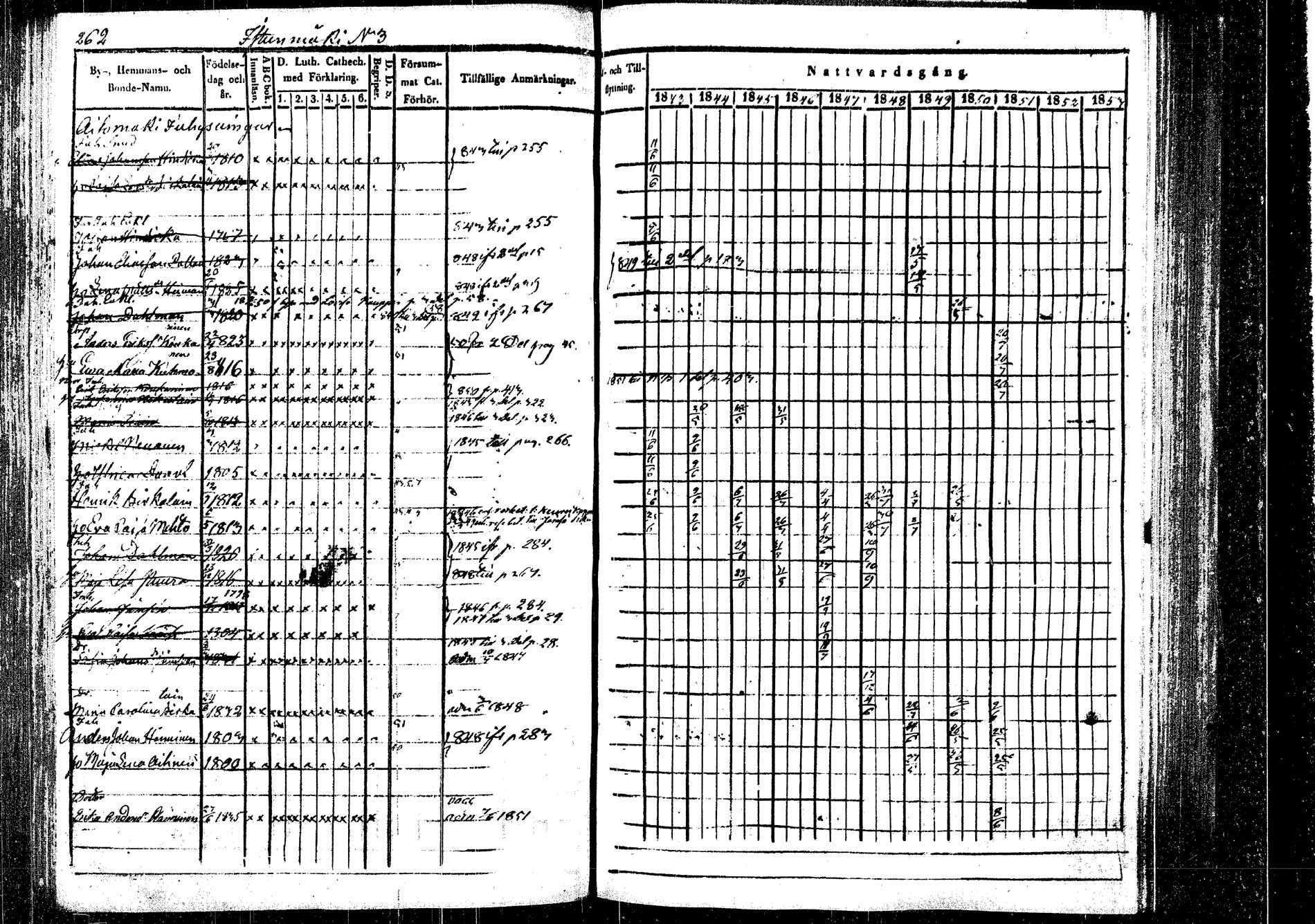[ ../kirjat/Kirkonkirjat/rautalampi/rippikirja_1843-1851_tk1095/kuvat/270.jpg ]