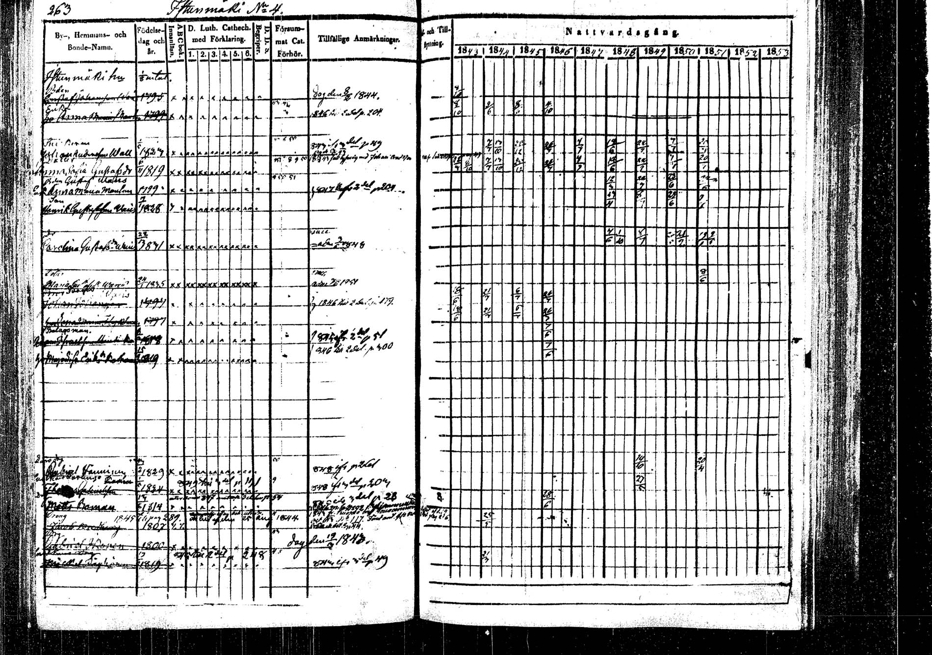 [ ../kirjat/Kirkonkirjat/rautalampi/rippikirja_1843-1851_tk1095/kuvat/271.jpg ]
