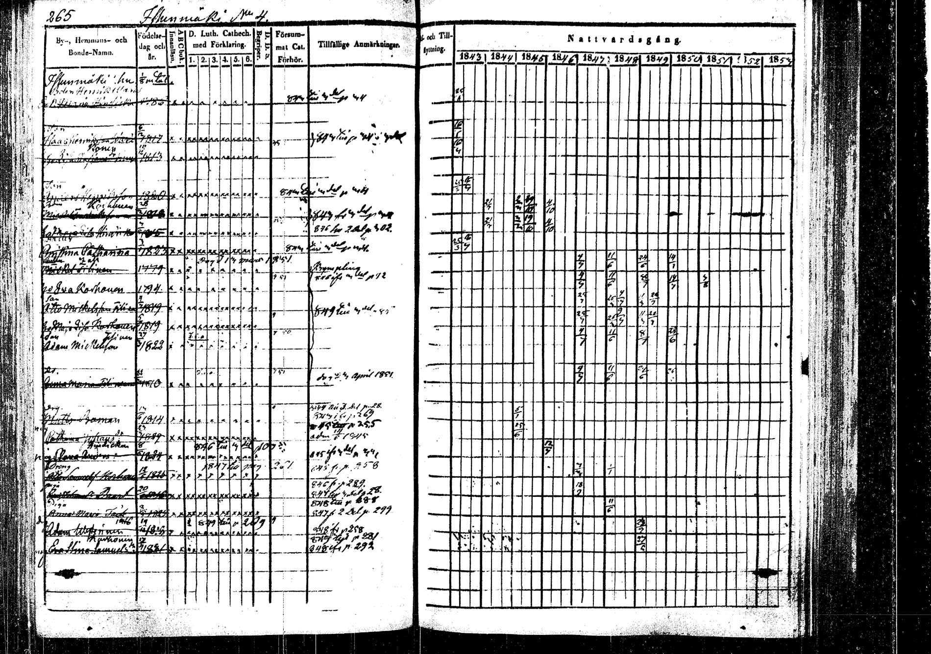 [ ../kirjat/Kirkonkirjat/rautalampi/rippikirja_1843-1851_tk1095/kuvat/273.jpg ]