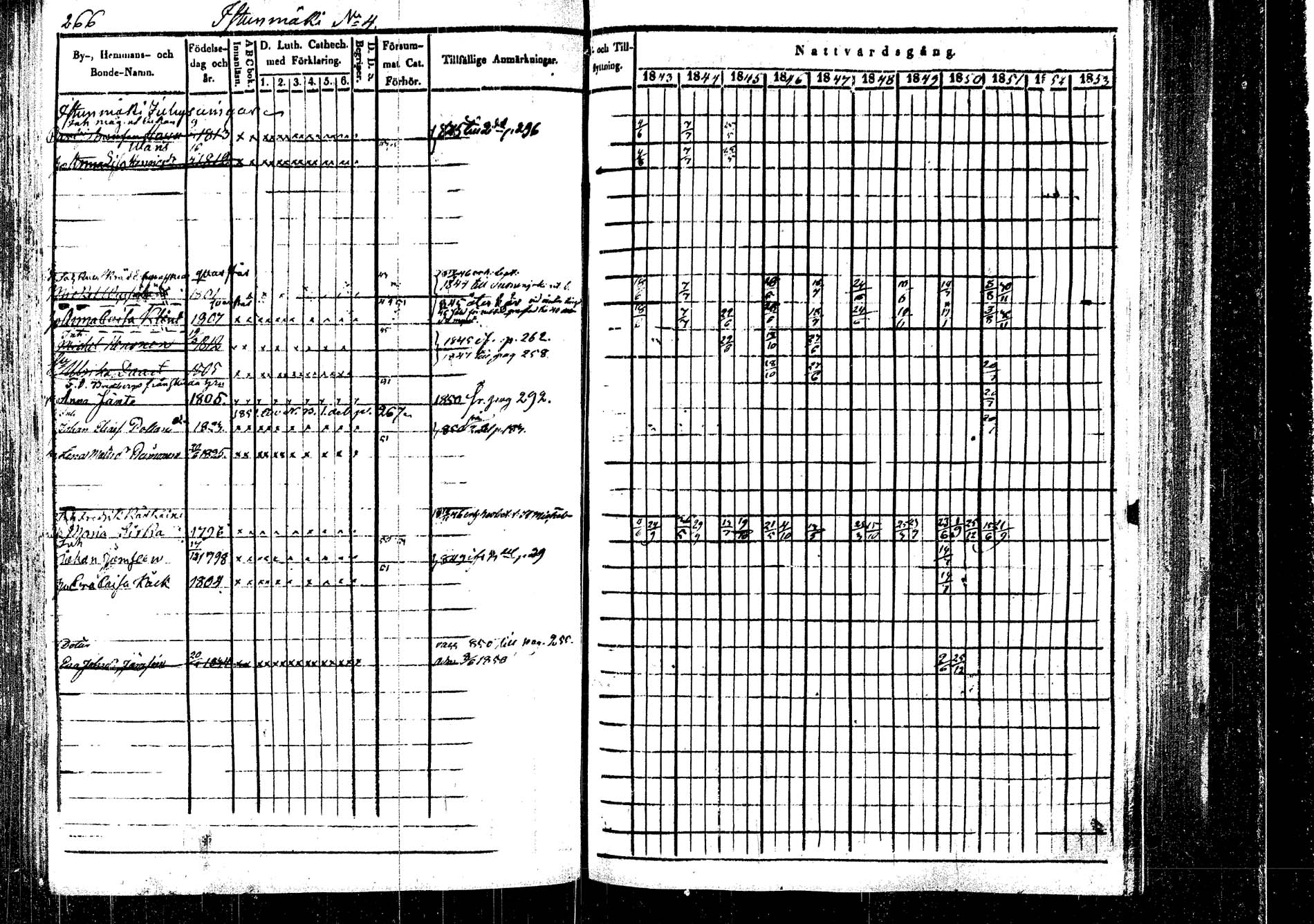 [ ../kirjat/Kirkonkirjat/rautalampi/rippikirja_1843-1851_tk1095/kuvat/274.jpg ]
