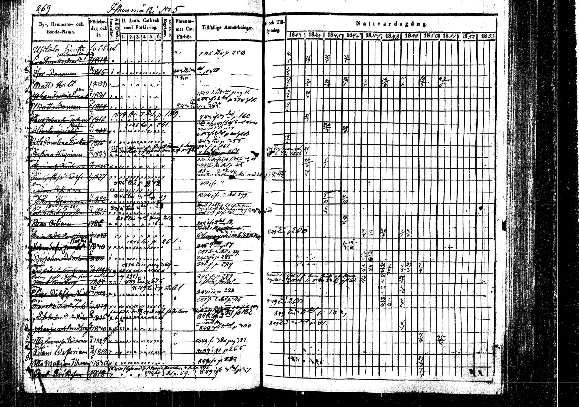 [ ../kirjat/Kirkonkirjat/rautalampi/rippikirja_1843-1851_tk1095/kuvat/277.jpg ]