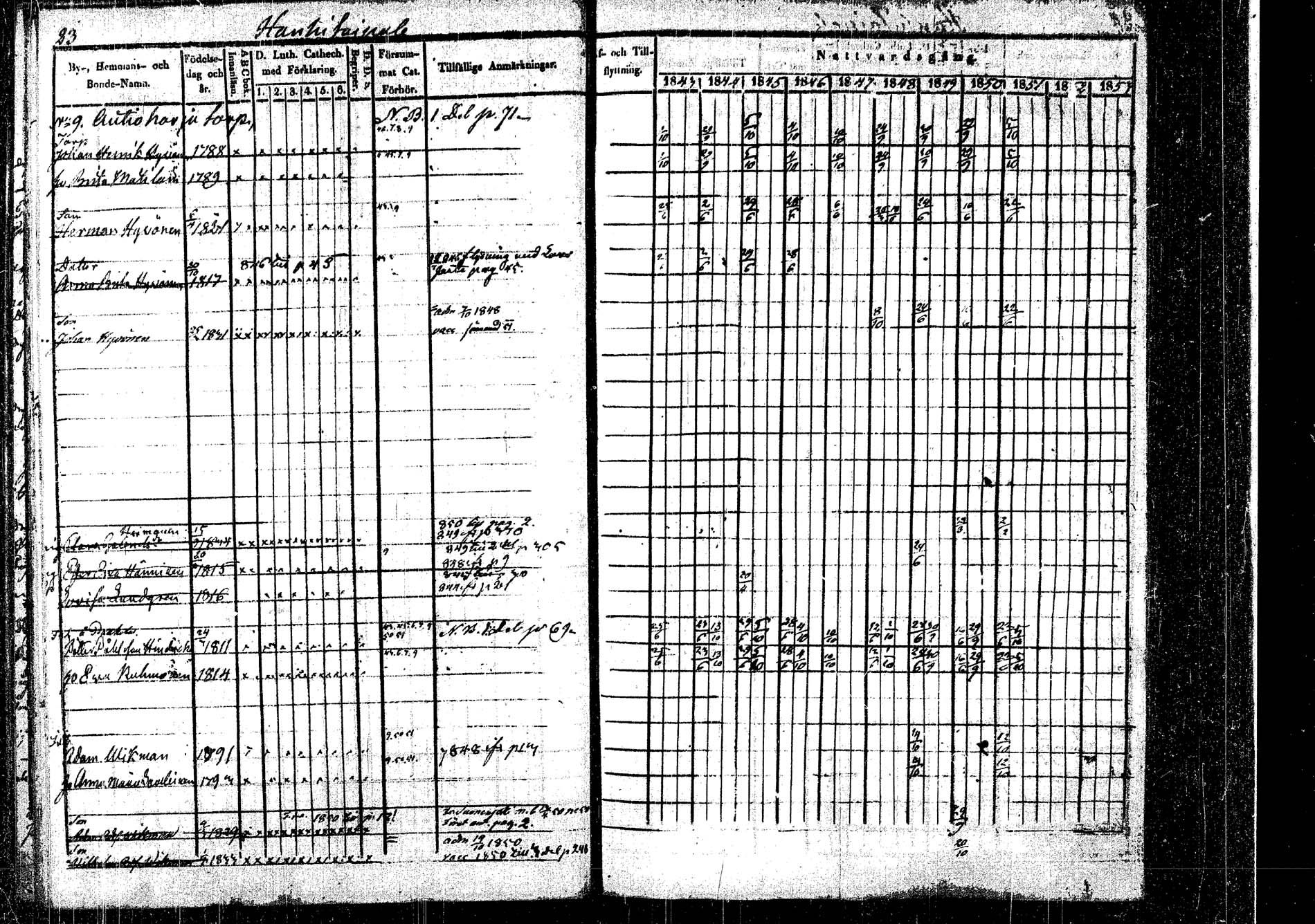 [ ../kirjat/Kirkonkirjat/rautalampi/rippikirja_1843-1851_tk1095/kuvat/28.jpg ]