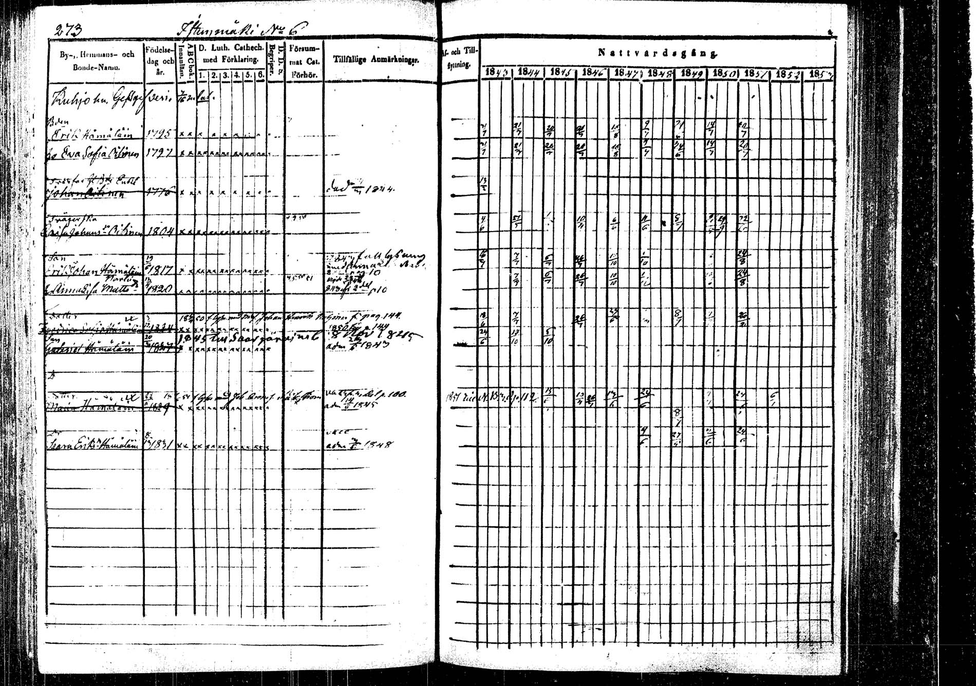 [ ../kirjat/Kirkonkirjat/rautalampi/rippikirja_1843-1851_tk1095/kuvat/281.jpg ]