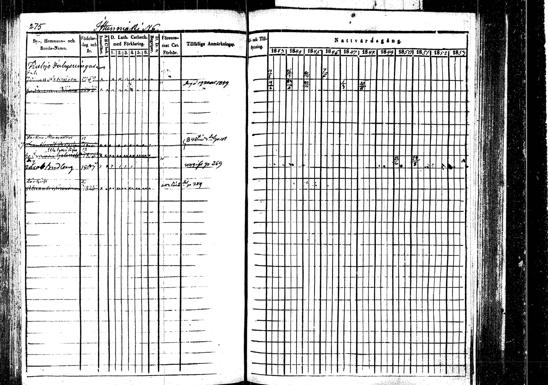 [ ../kirjat/Kirkonkirjat/rautalampi/rippikirja_1843-1851_tk1095/kuvat/283.jpg ]