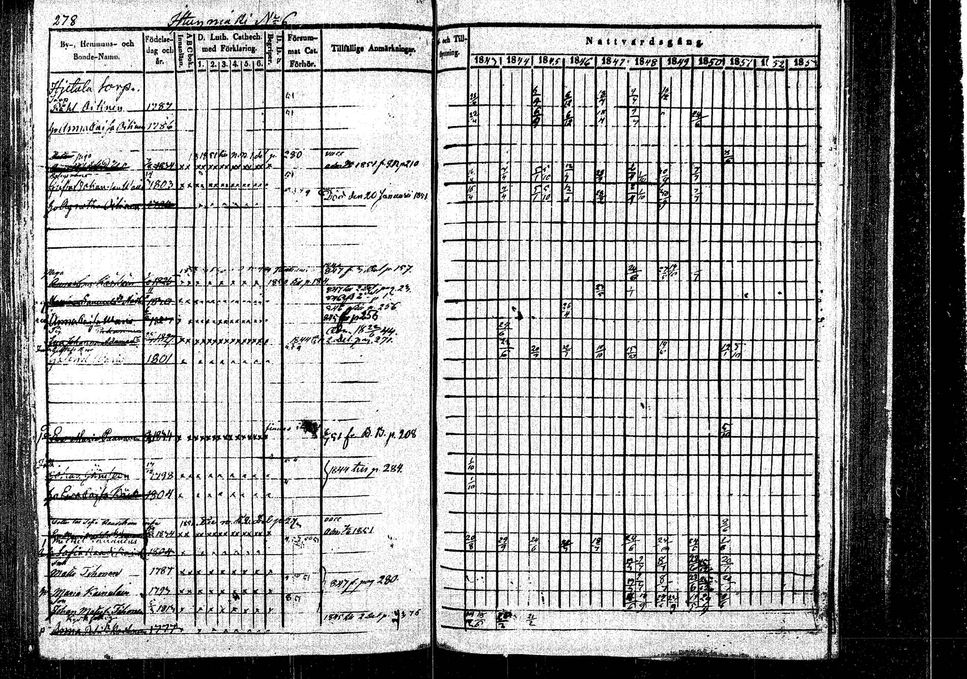 [ ../kirjat/Kirkonkirjat/rautalampi/rippikirja_1843-1851_tk1095/kuvat/286.jpg ]