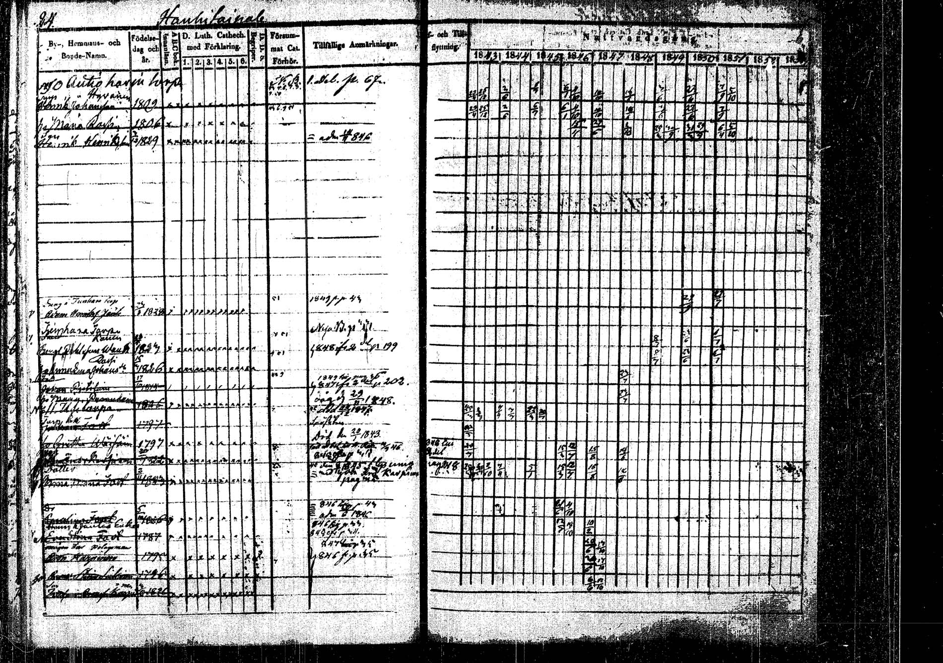 [ ../kirjat/Kirkonkirjat/rautalampi/rippikirja_1843-1851_tk1095/kuvat/29.jpg ]