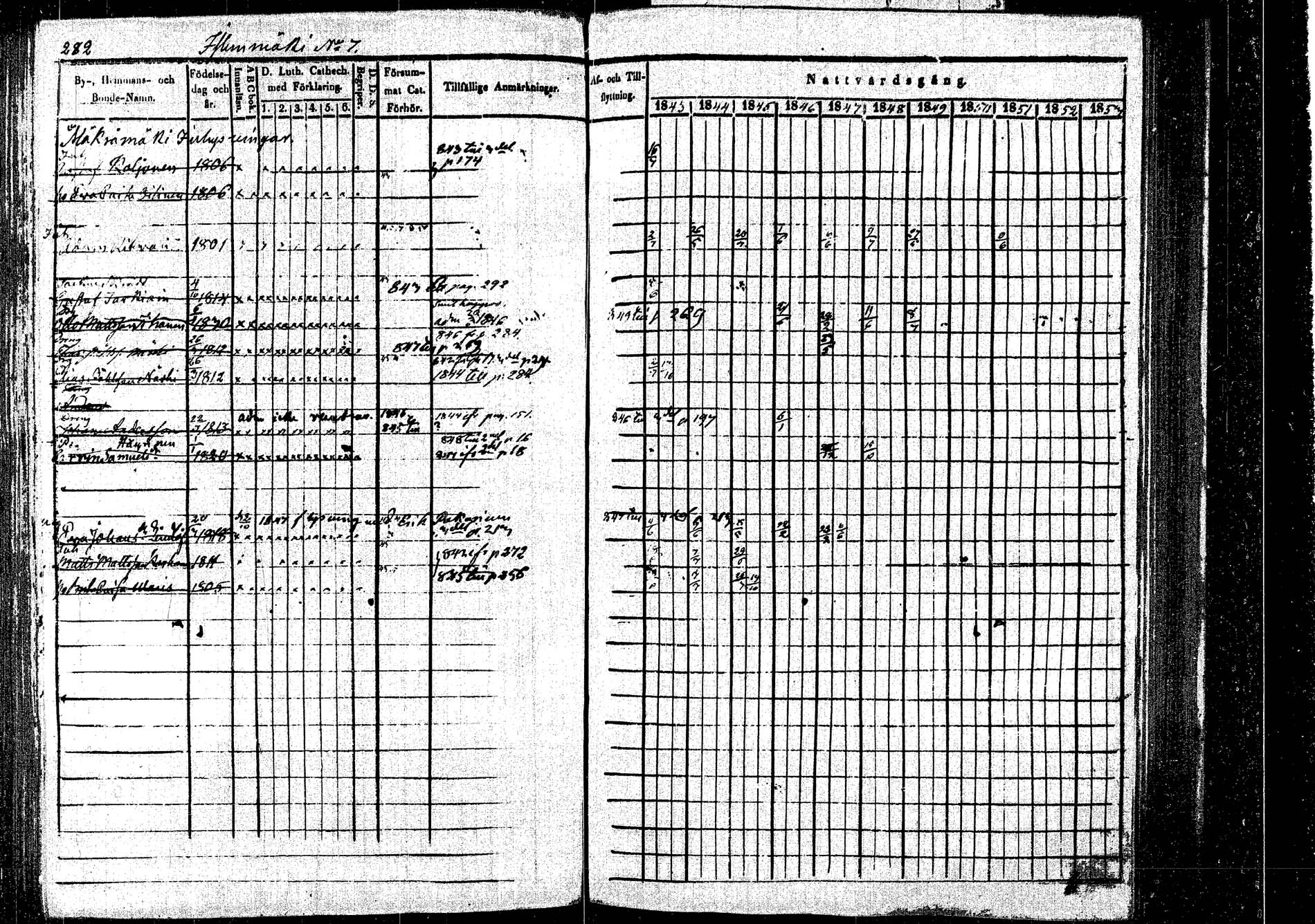 [ ../kirjat/Kirkonkirjat/rautalampi/rippikirja_1843-1851_tk1095/kuvat/290.jpg ]
