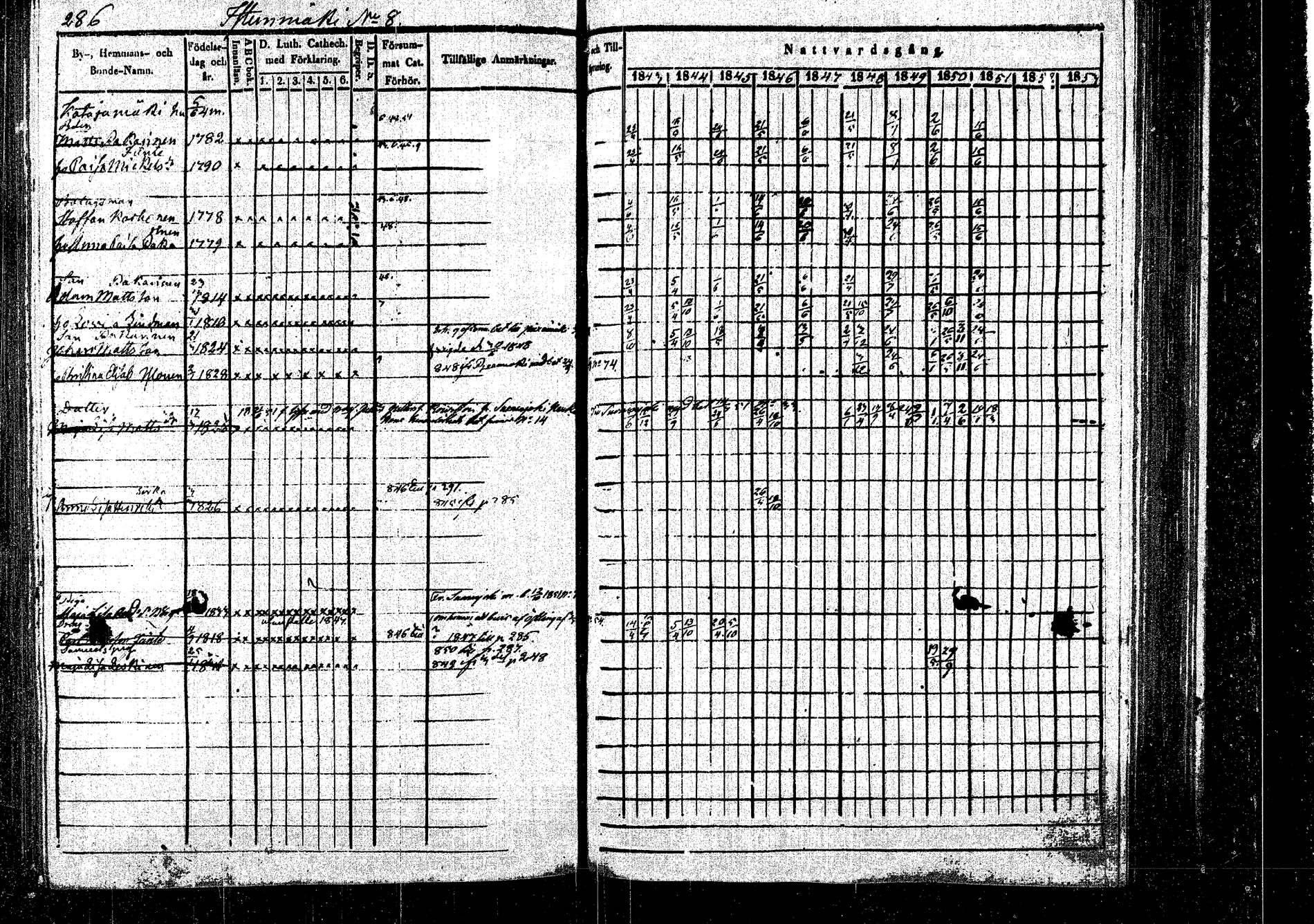 [ ../kirjat/Kirkonkirjat/rautalampi/rippikirja_1843-1851_tk1095/kuvat/295.jpg ]