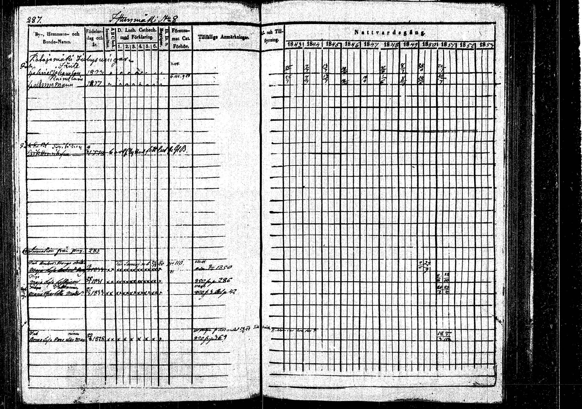 [ ../kirjat/Kirkonkirjat/rautalampi/rippikirja_1843-1851_tk1095/kuvat/296.jpg ]