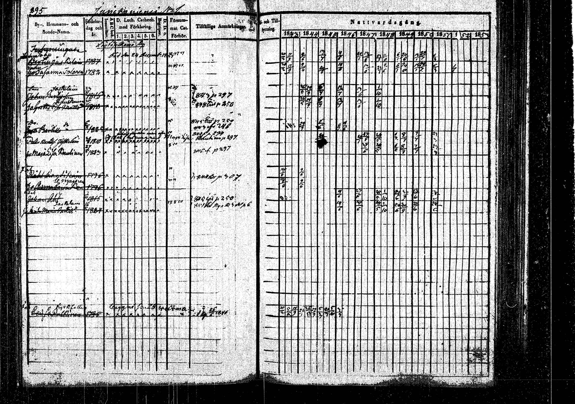 [ ../kirjat/Kirkonkirjat/rautalampi/rippikirja_1843-1851_tk1095/kuvat/304.jpg ]