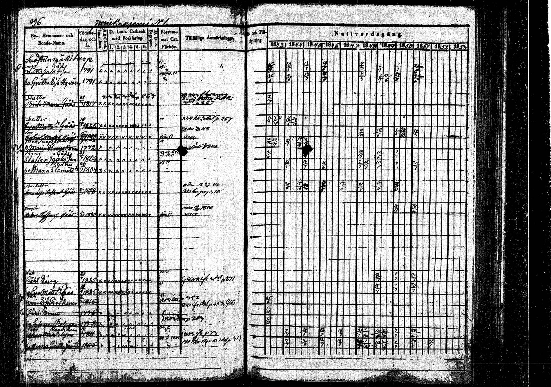 [ ../kirjat/Kirkonkirjat/rautalampi/rippikirja_1843-1851_tk1095/kuvat/305.jpg ]