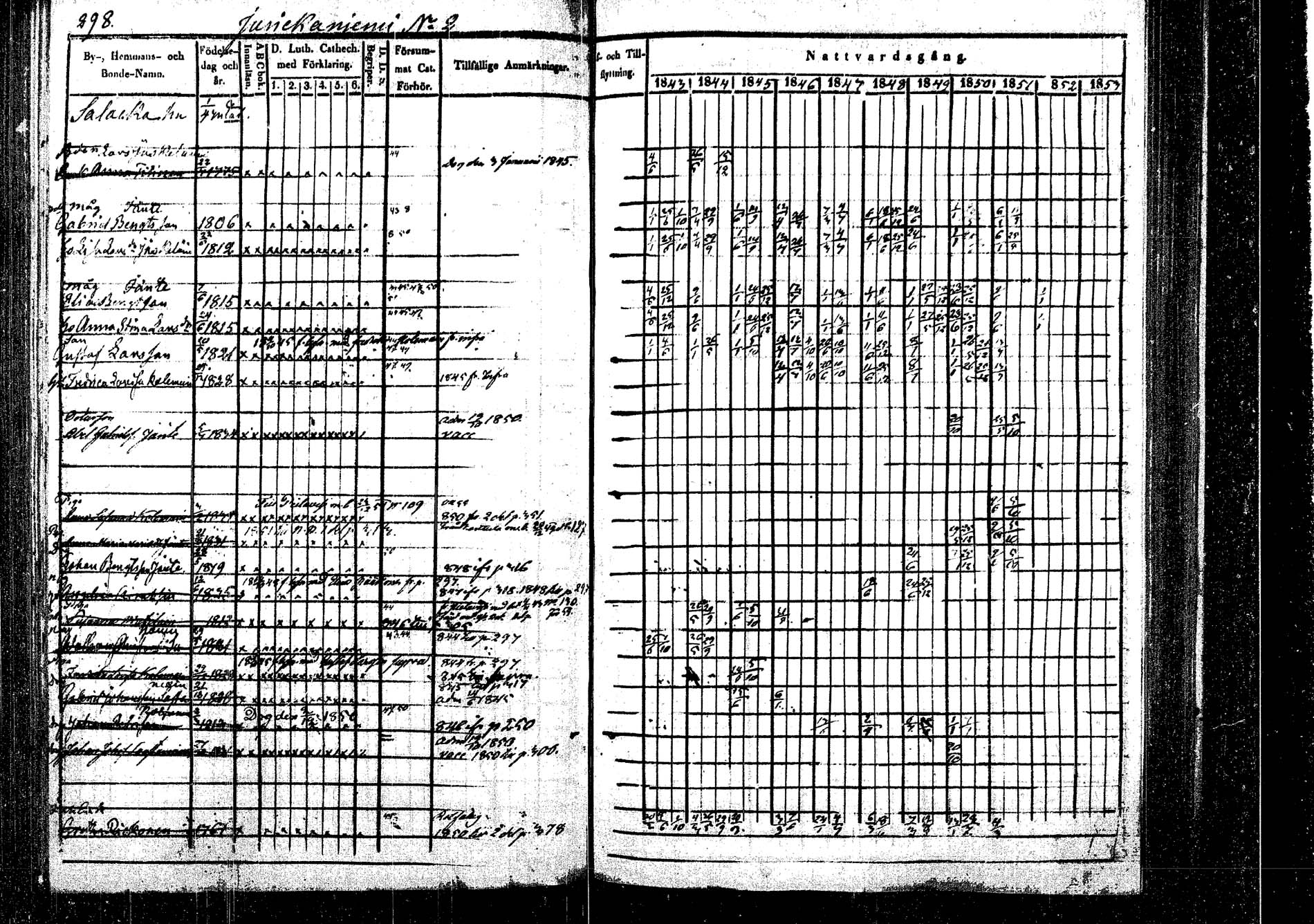 [ ../kirjat/Kirkonkirjat/rautalampi/rippikirja_1843-1851_tk1095/kuvat/308.jpg ]