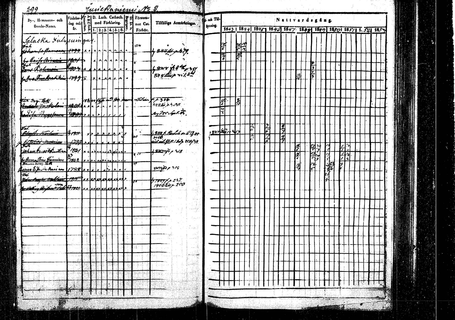 [ ../kirjat/Kirkonkirjat/rautalampi/rippikirja_1843-1851_tk1095/kuvat/309.jpg ]
