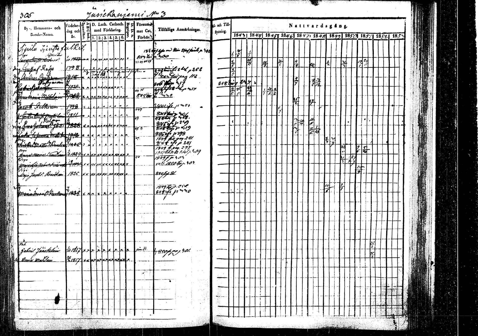 [ ../kirjat/Kirkonkirjat/rautalampi/rippikirja_1843-1851_tk1095/kuvat/315.jpg ]