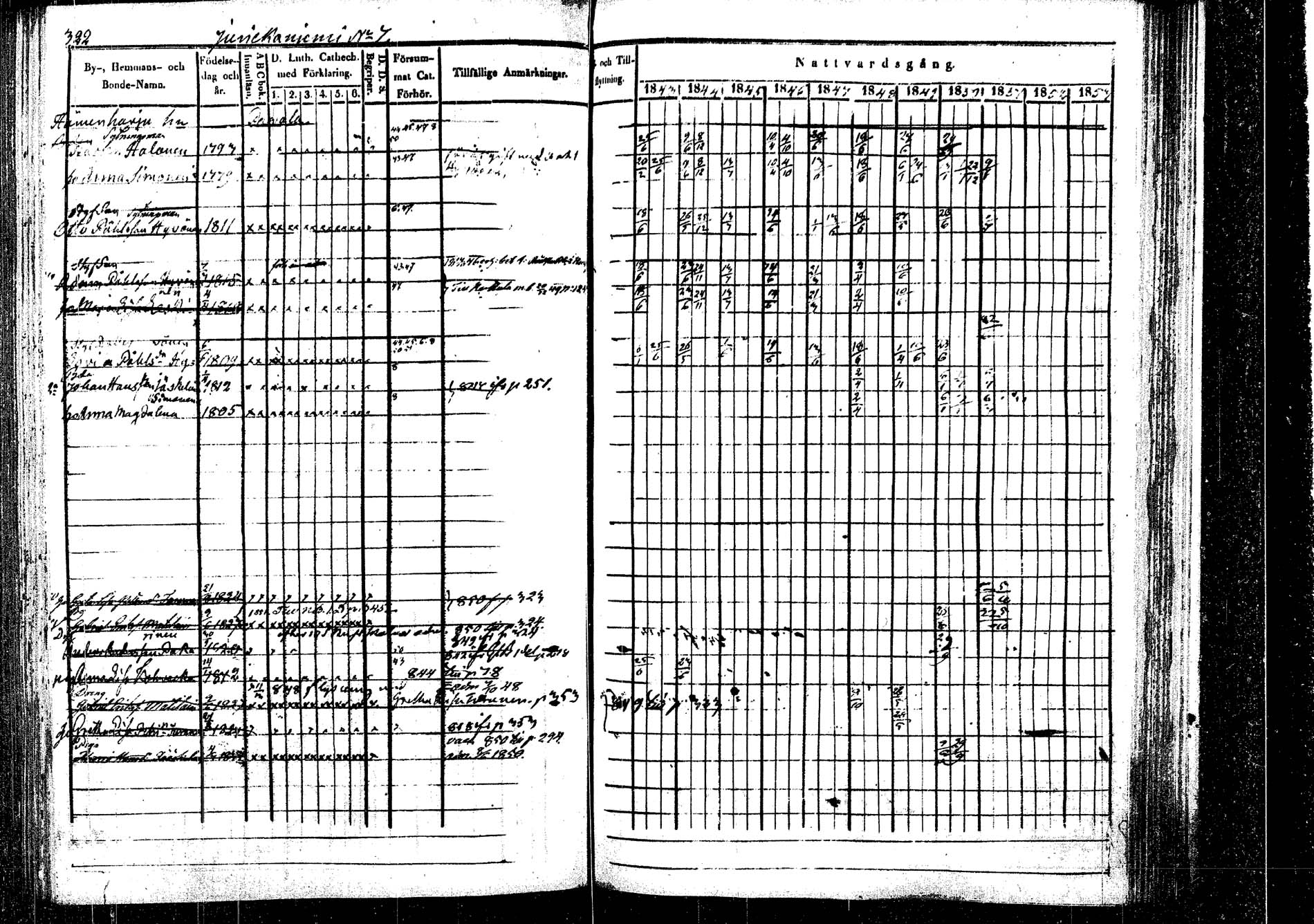 [ ../kirjat/Kirkonkirjat/rautalampi/rippikirja_1843-1851_tk1095/kuvat/332.jpg ]