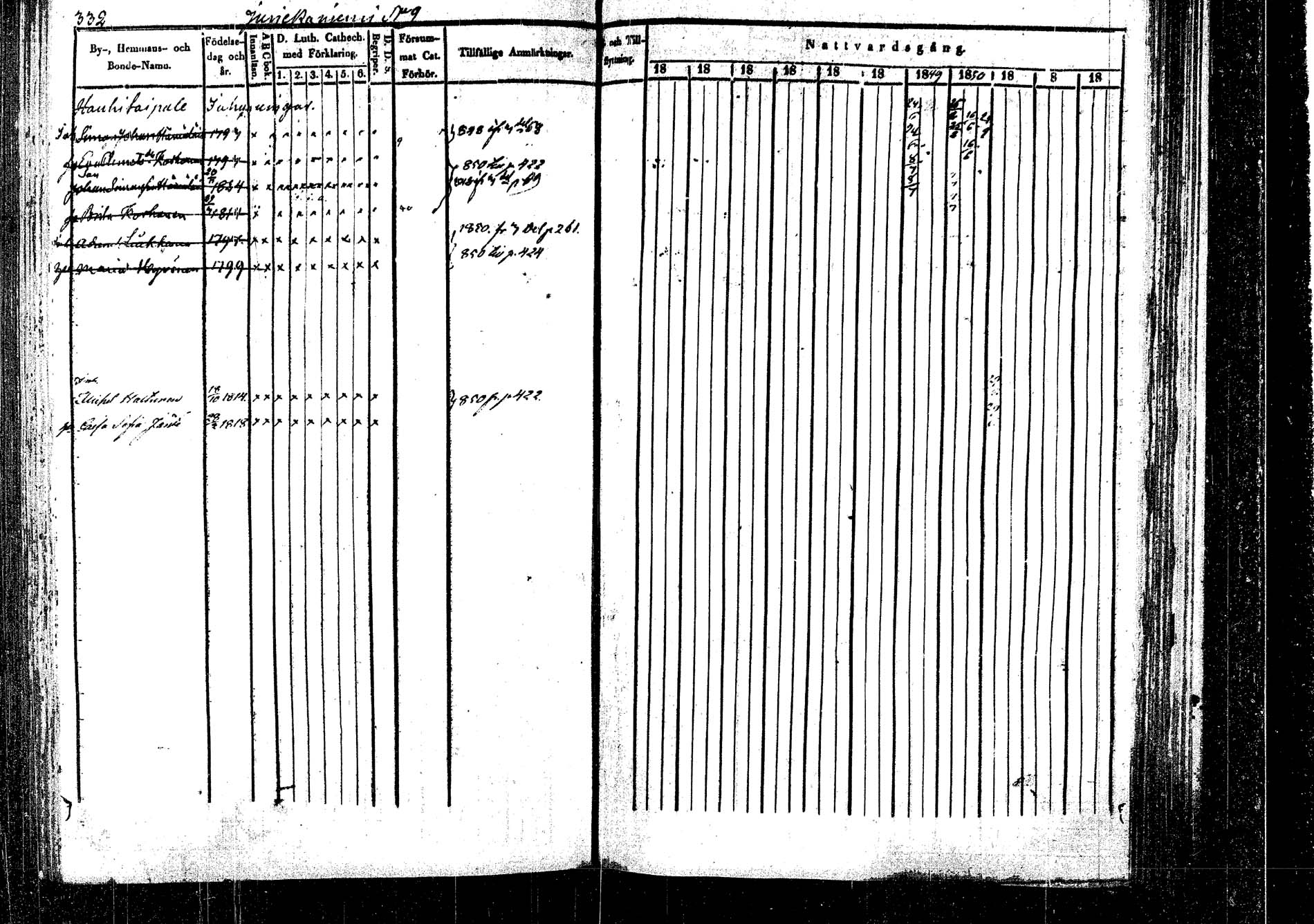 [ ../kirjat/Kirkonkirjat/rautalampi/rippikirja_1843-1851_tk1095/kuvat/342.jpg ]