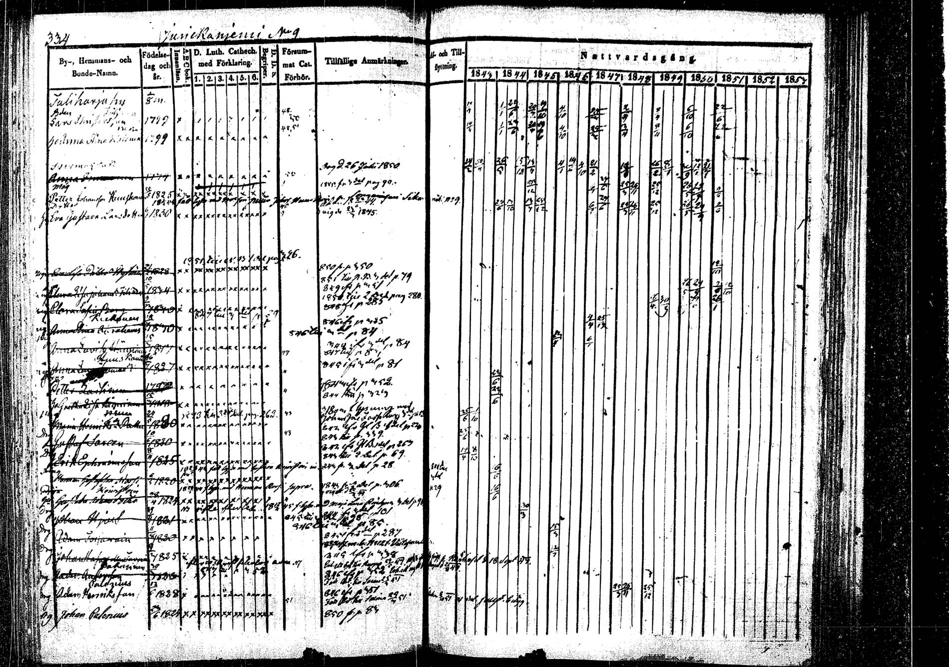 [ ../kirjat/Kirkonkirjat/rautalampi/rippikirja_1843-1851_tk1095/kuvat/344.jpg ]